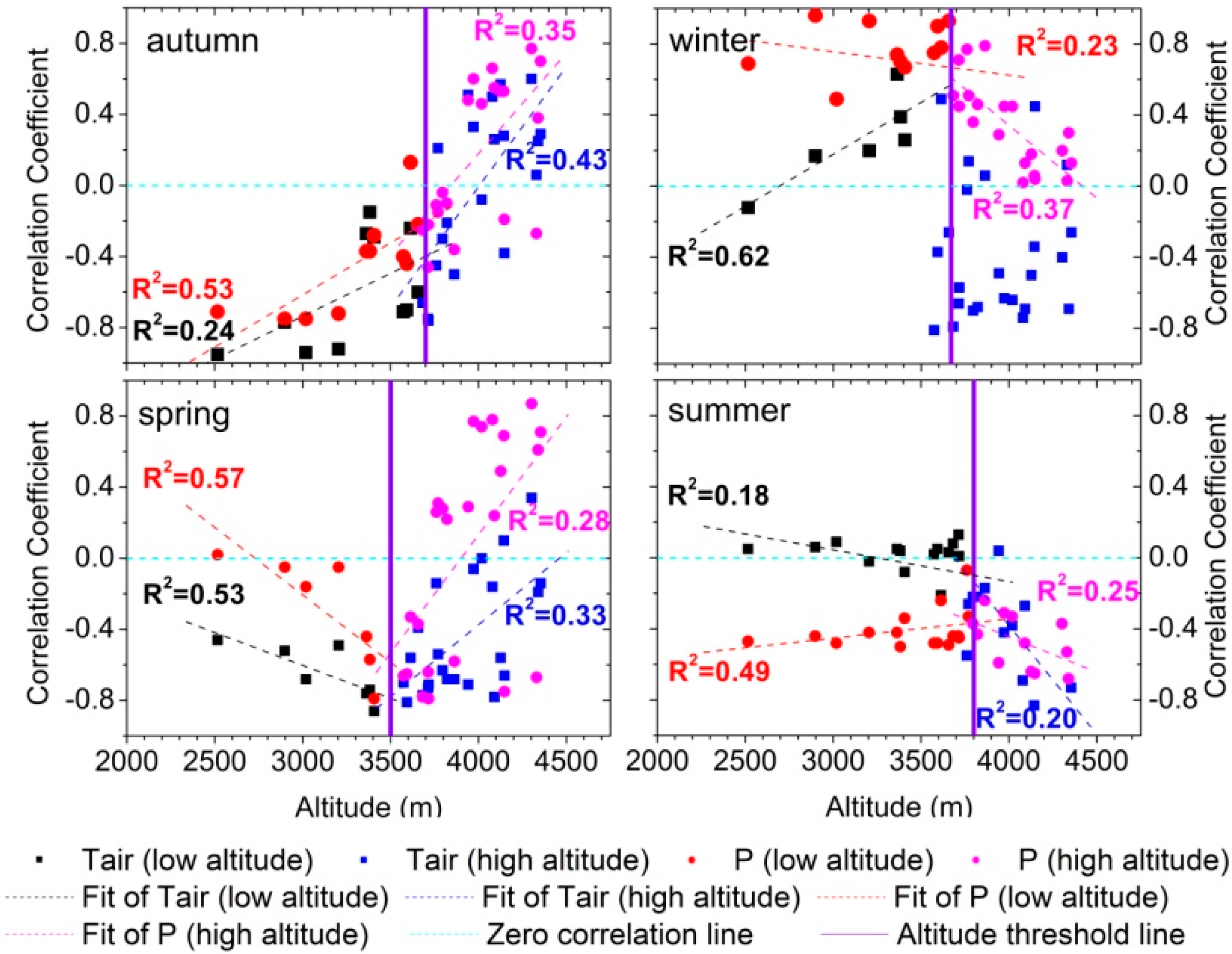 Remotesensing 07 06741 g008