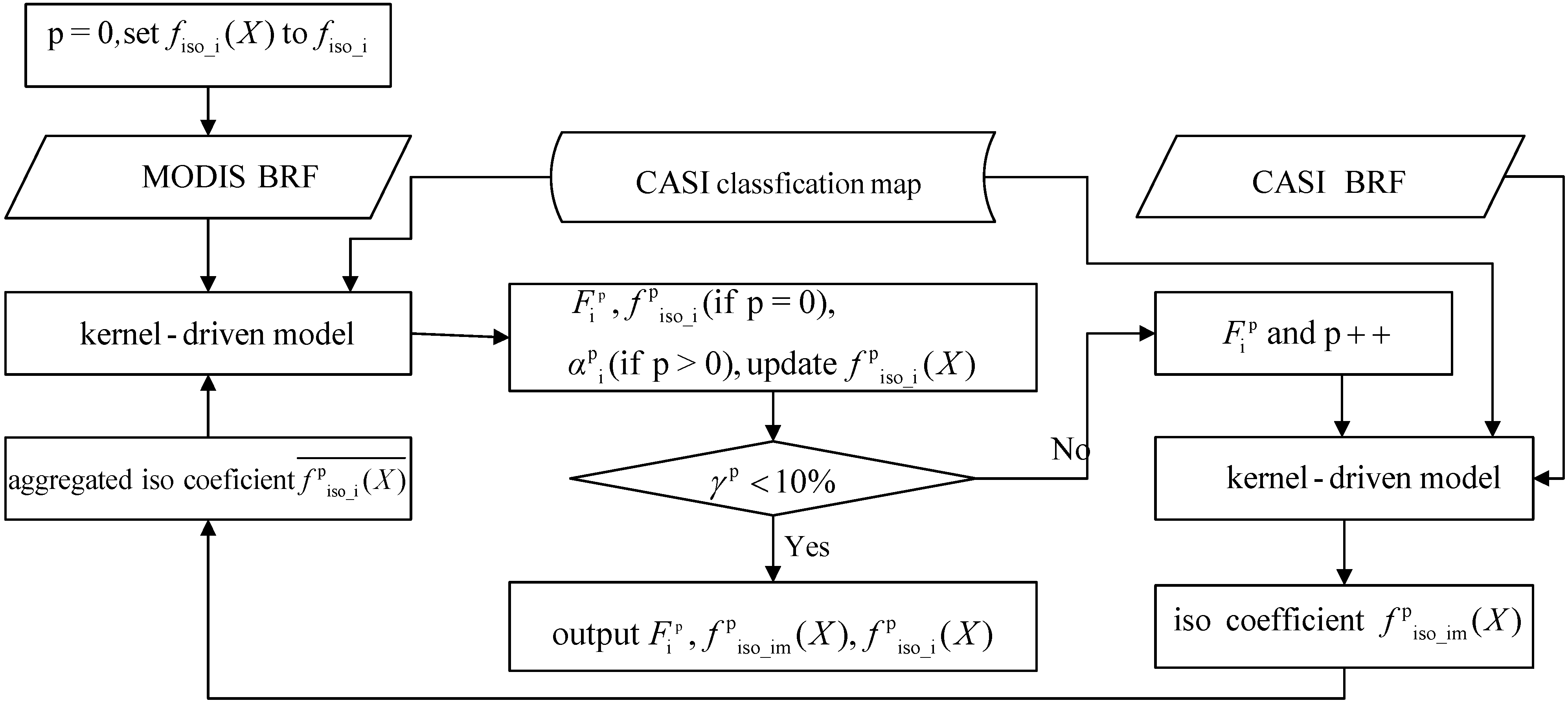 Remotesensing 07 06784 g002