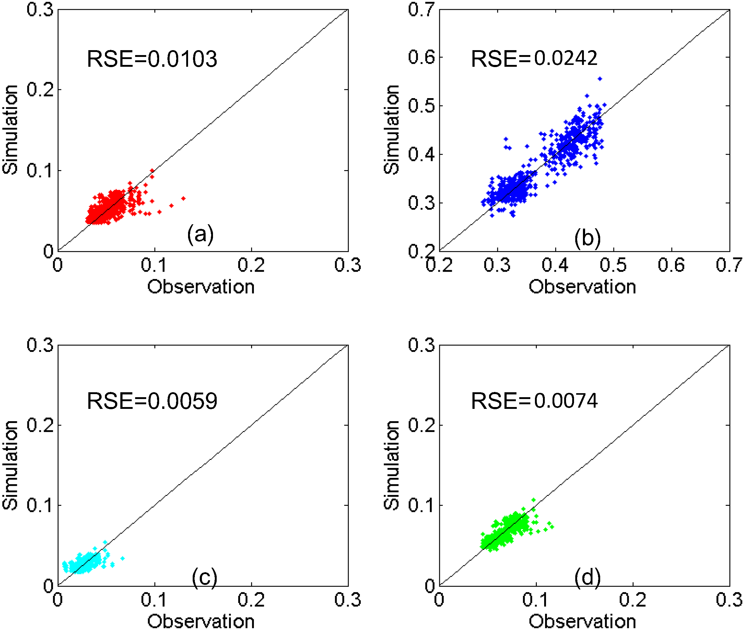 Remotesensing 07 06784 g004