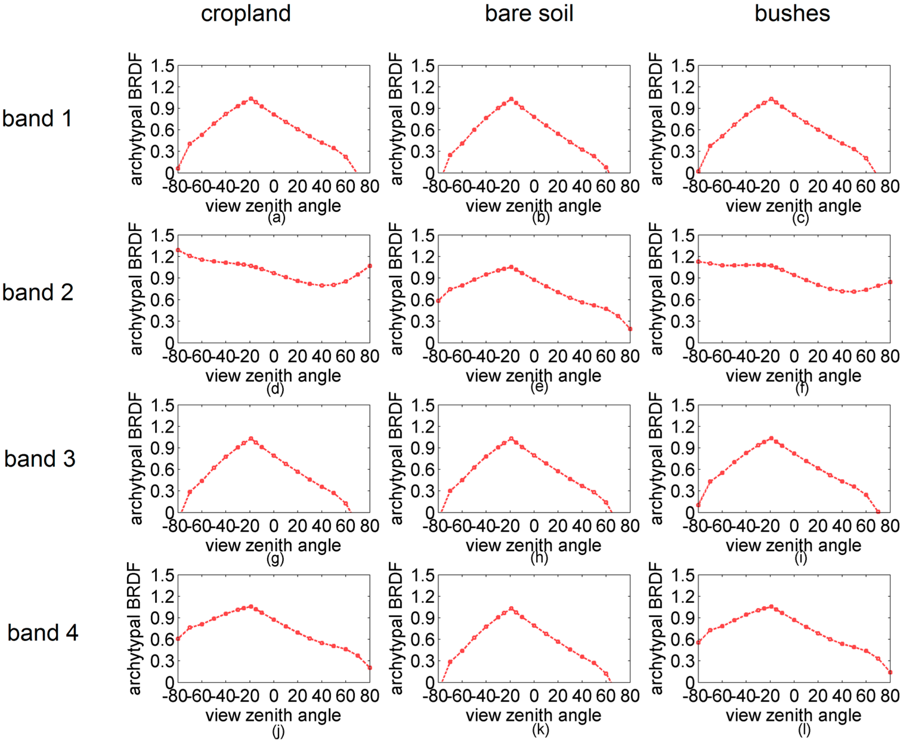 Remotesensing 07 06784 g005