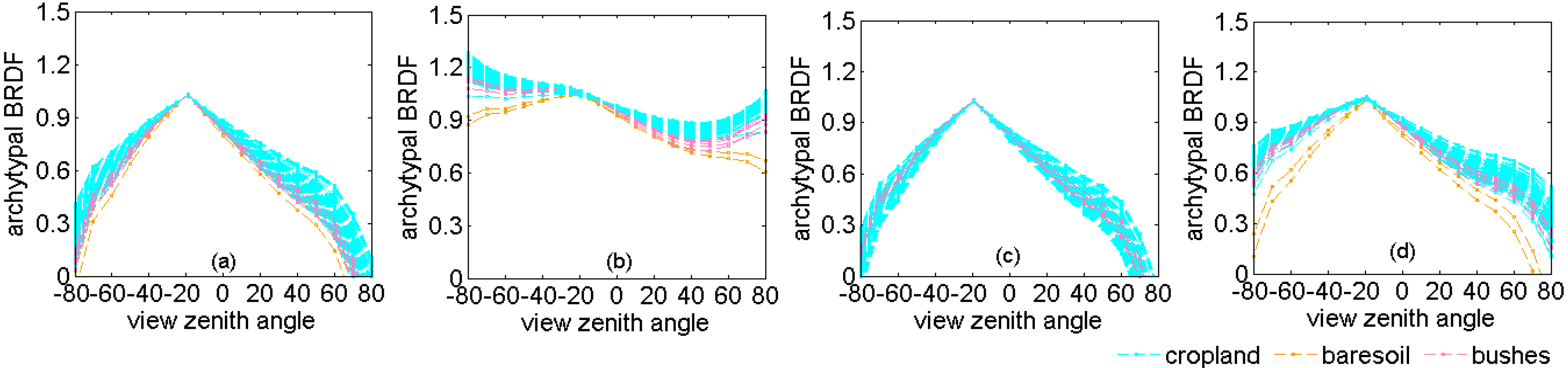 Remotesensing 07 06784 g008
