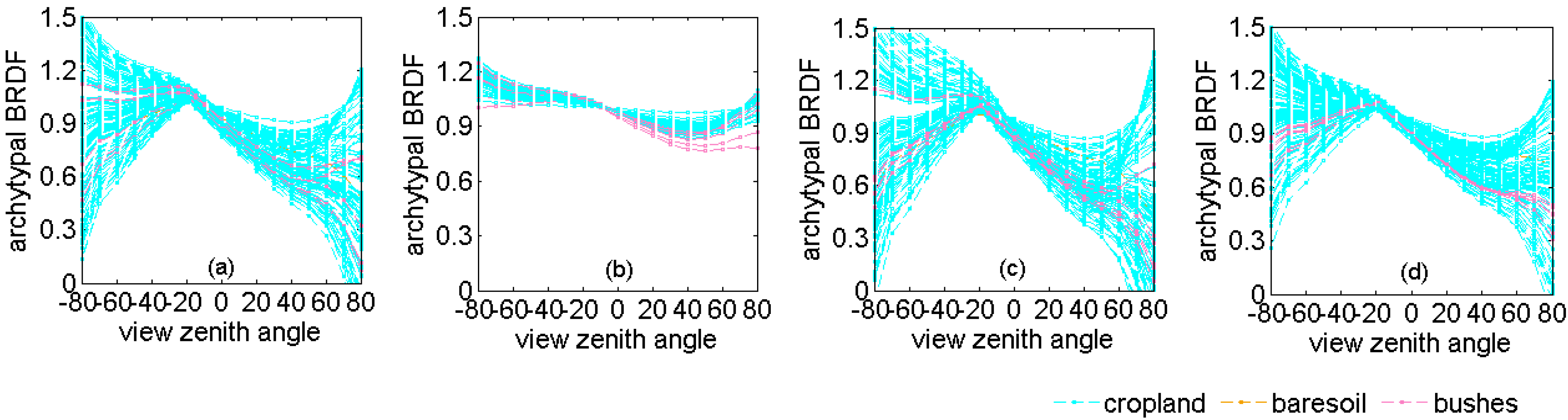 Remotesensing 07 06784 g010