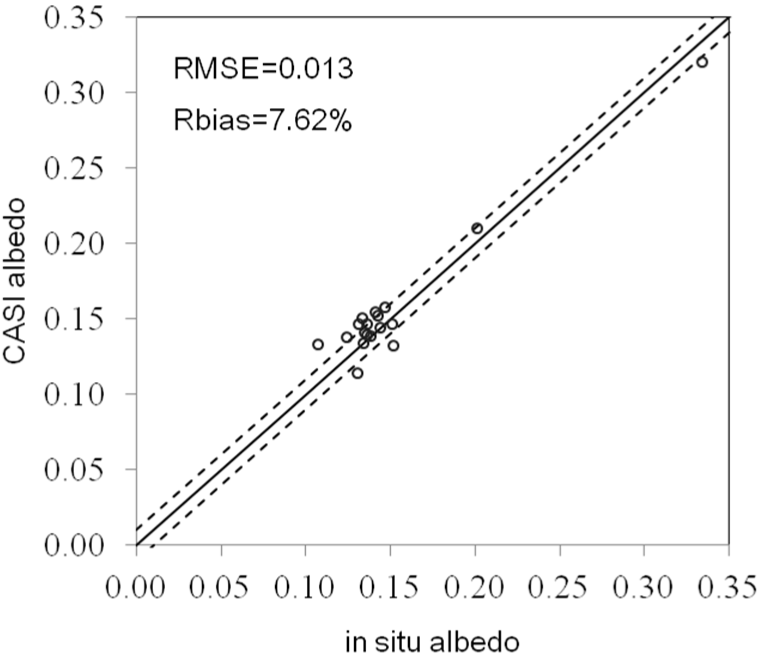 Remotesensing 07 06784 g015
