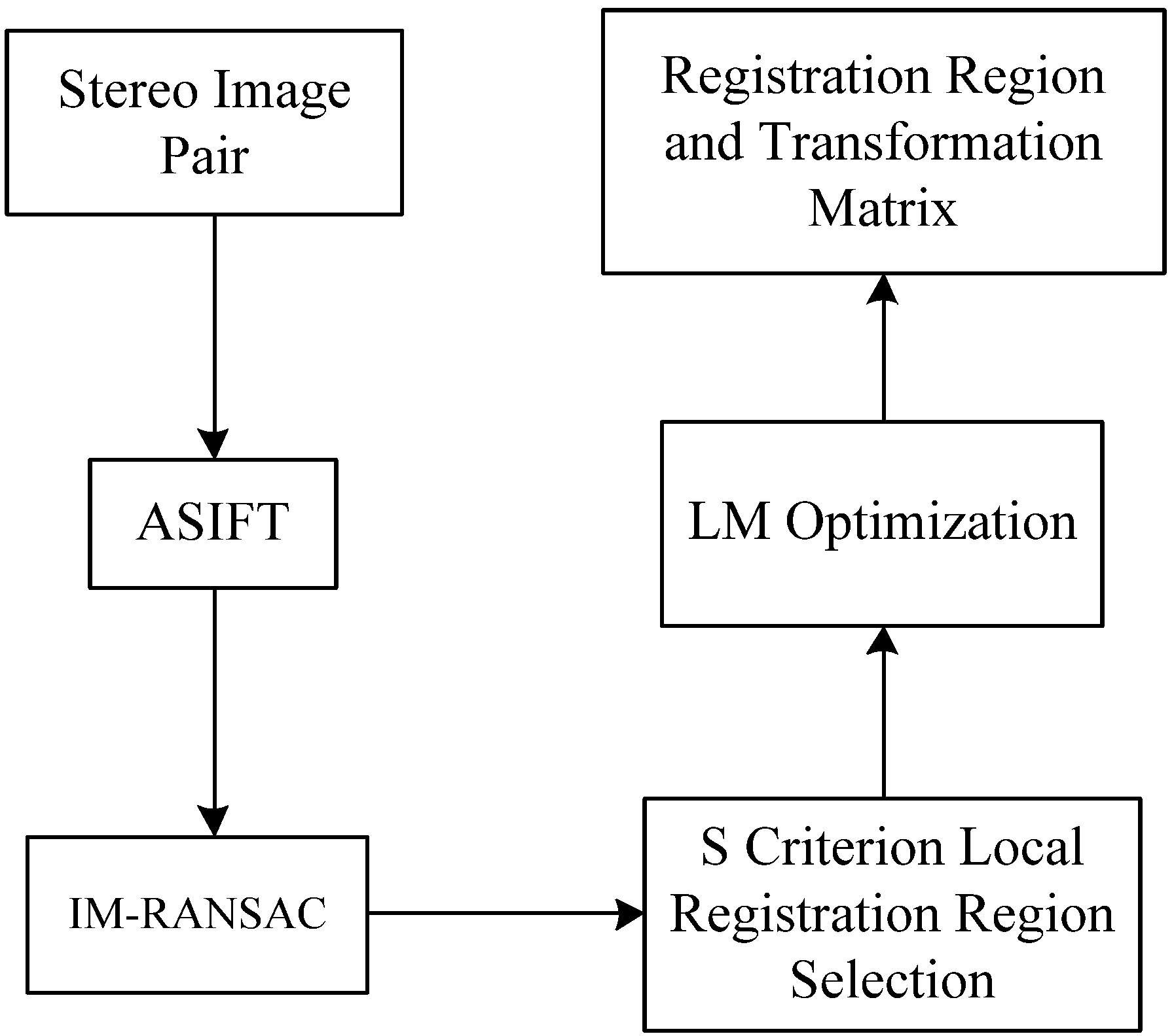 Remotesensing 07 07044 g001