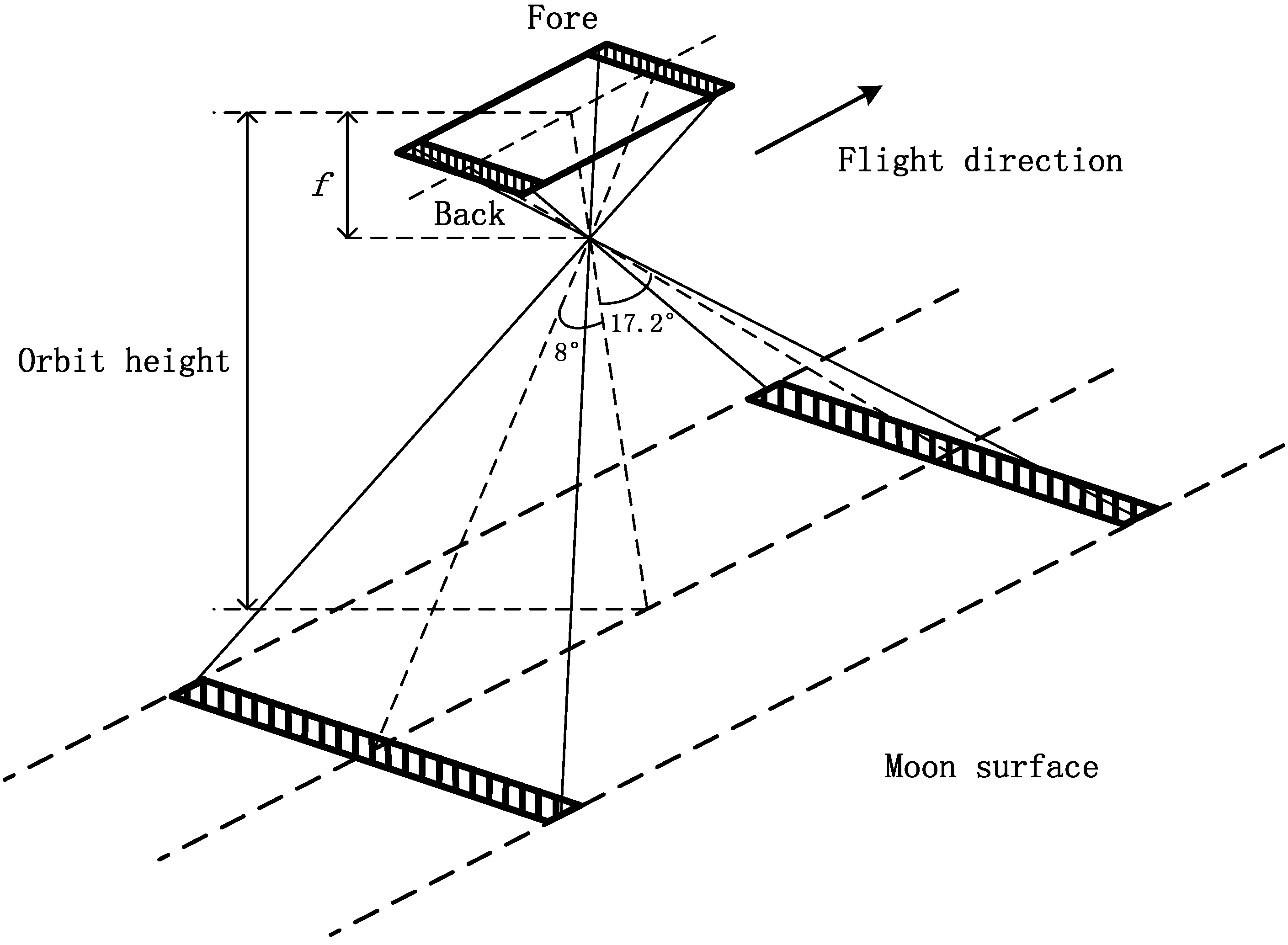 Remotesensing 07 07044 g006
