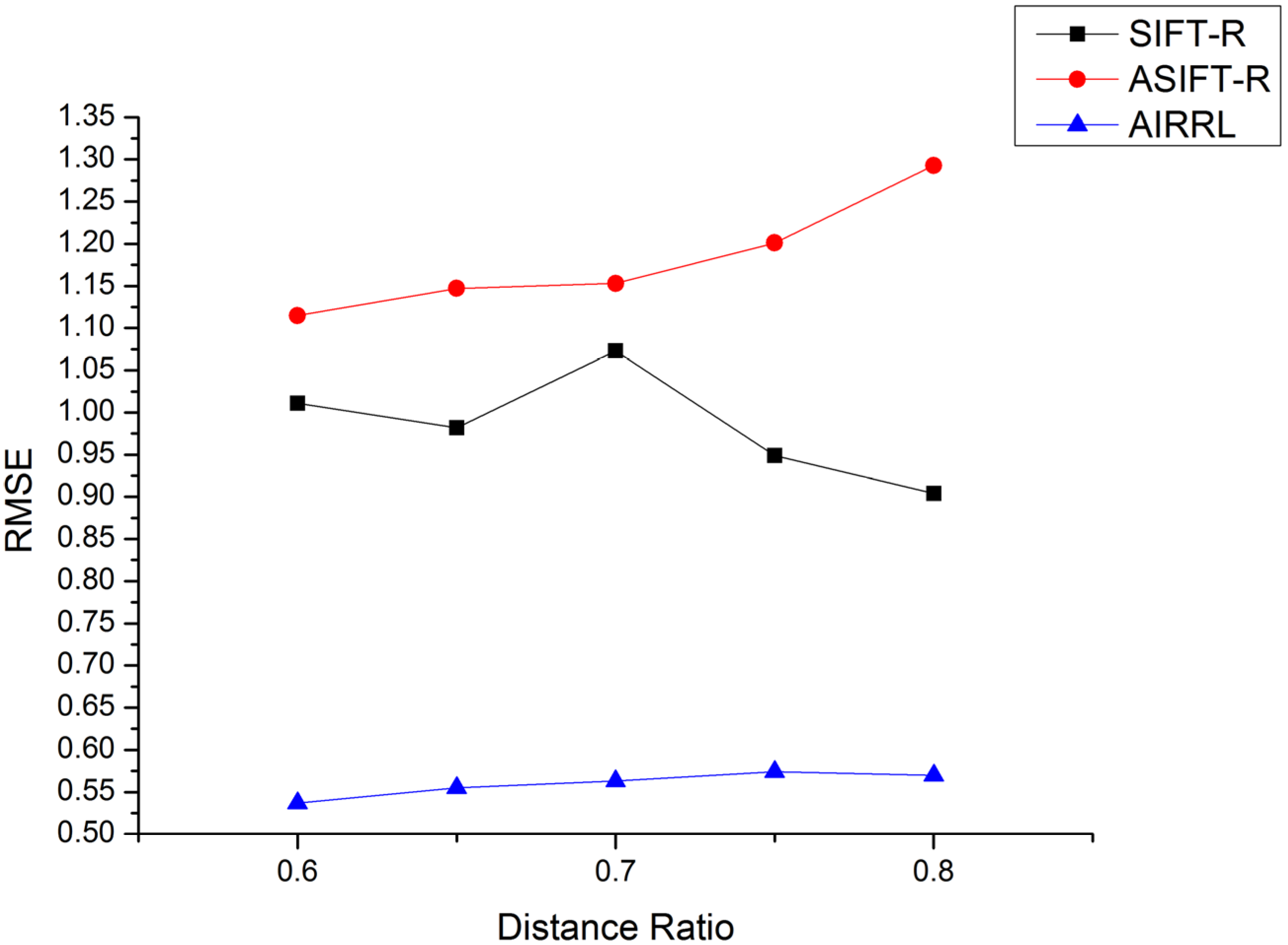 Remotesensing 07 07044 g010