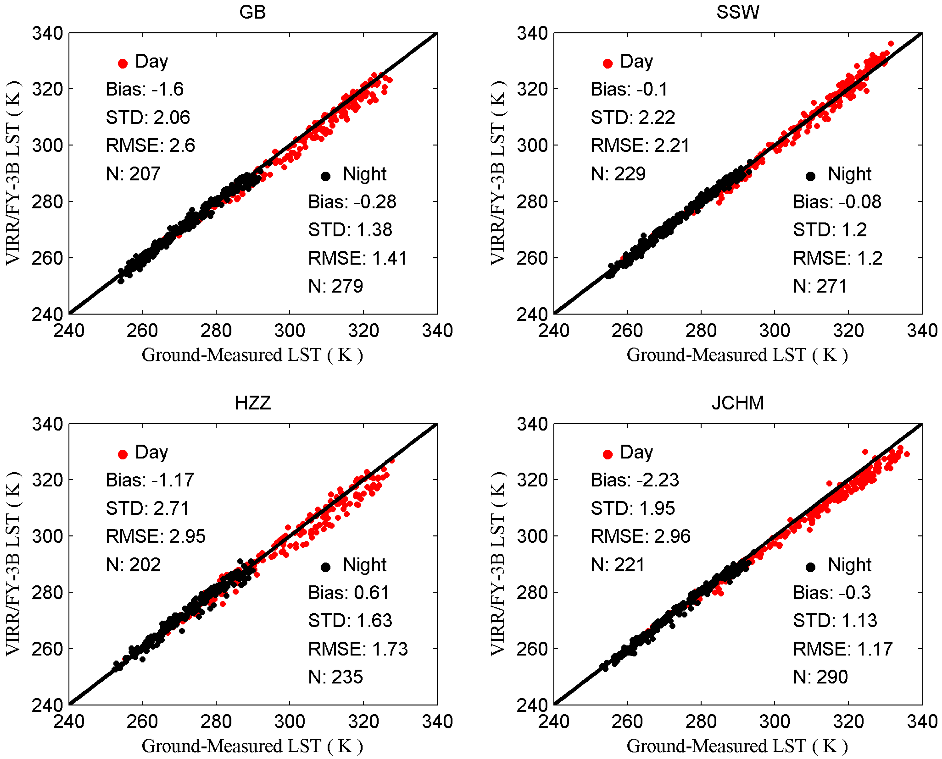 Remotesensing 07 07080 g009 1024