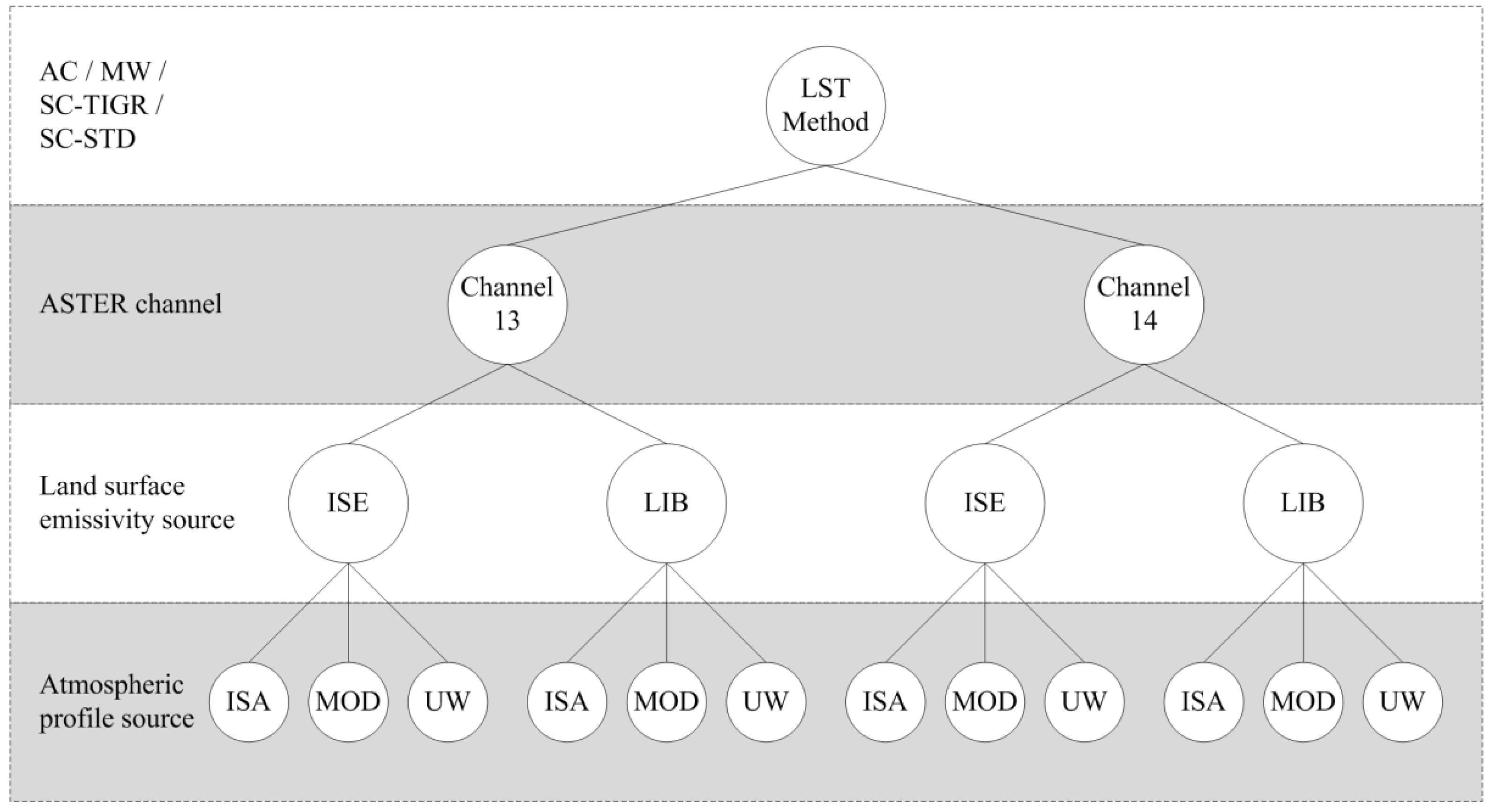 Remotesensing 07 07126 g003 1024