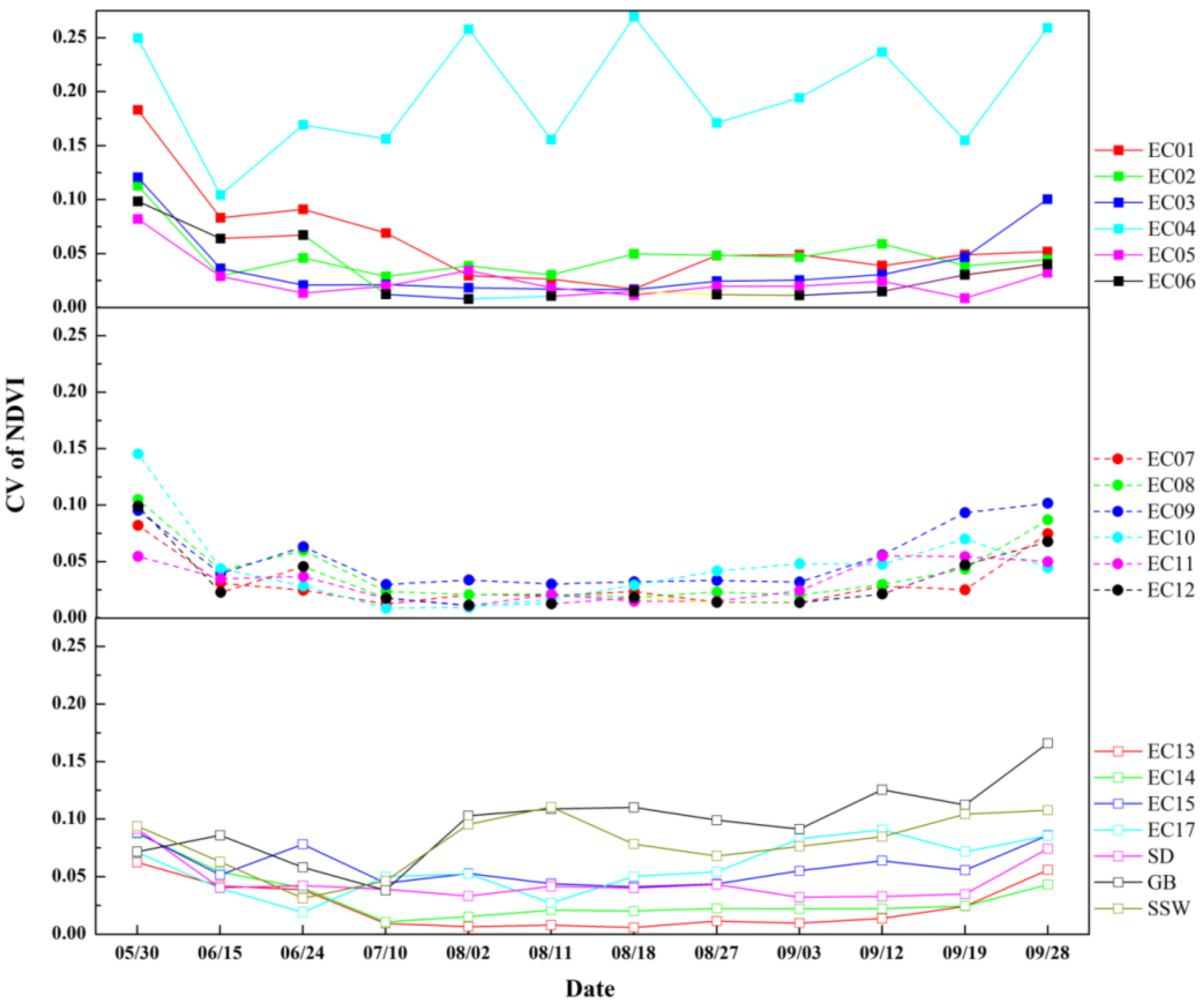 Remotesensing 07 07126 g004 1024