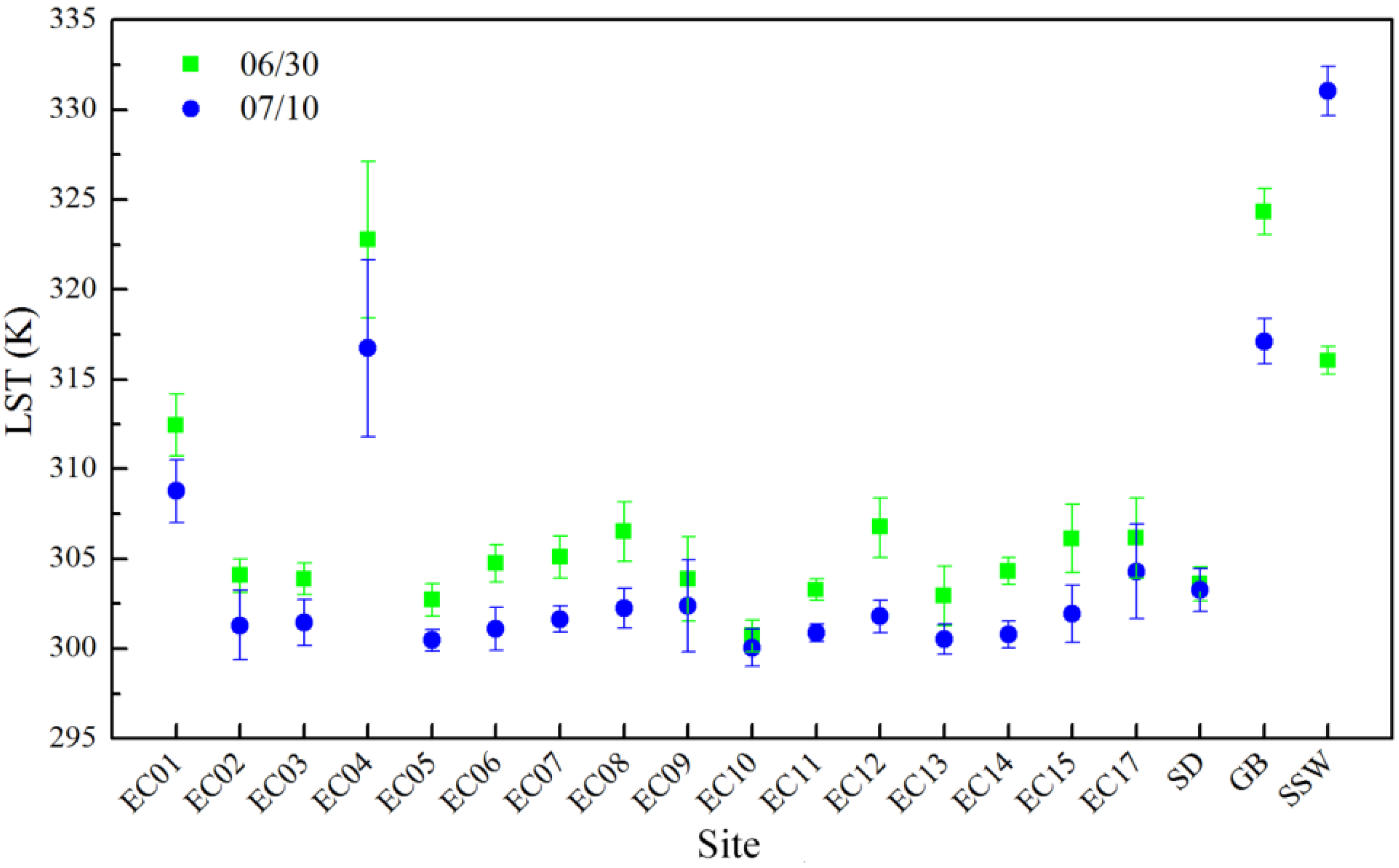 Remotesensing 07 07126 g005 1024