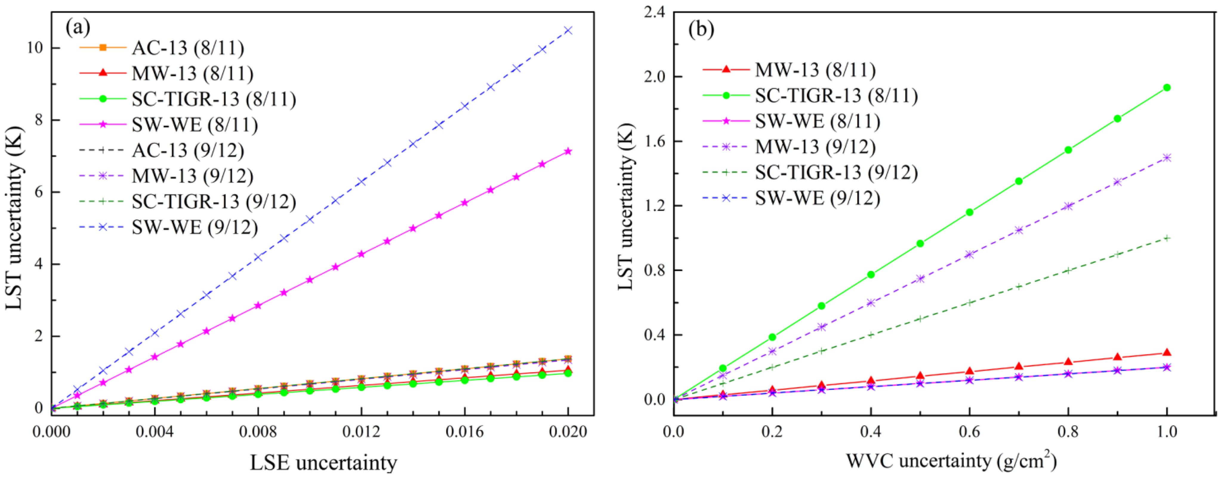 Remotesensing 07 07126 g010 1024