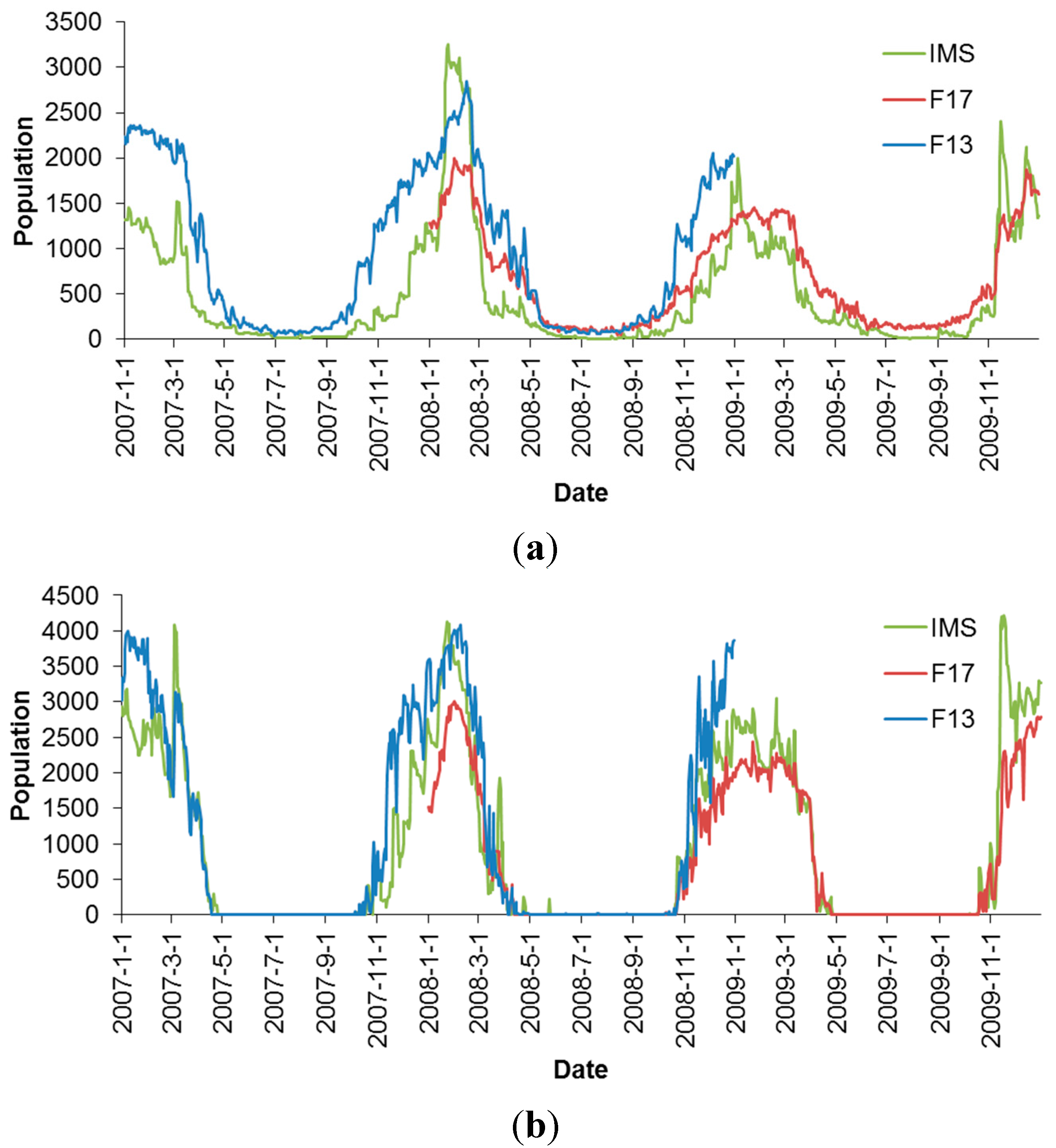 Remotesensing 07 07212 g006a 1024