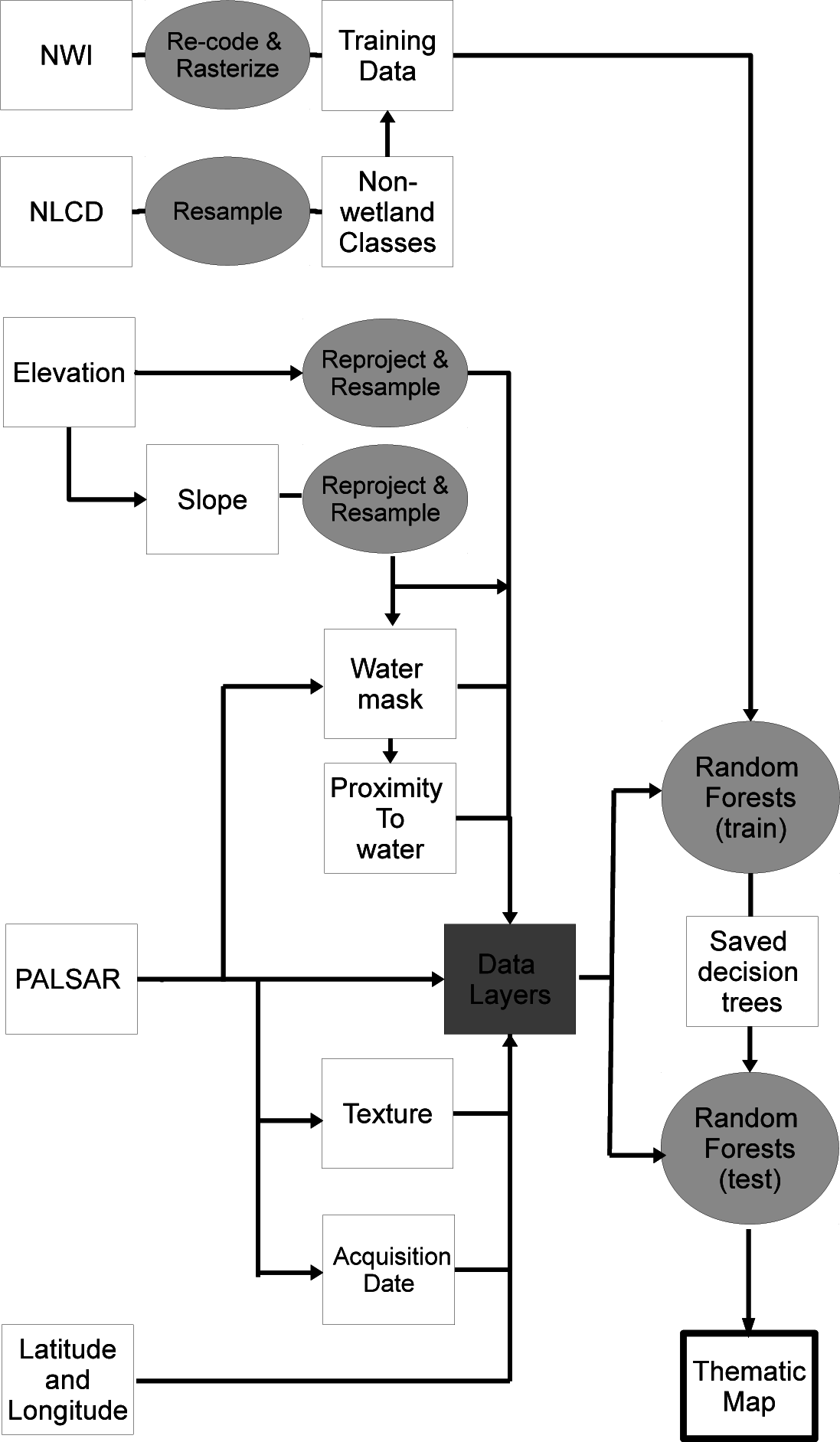 Remotesensing 07 07272f3 1024
