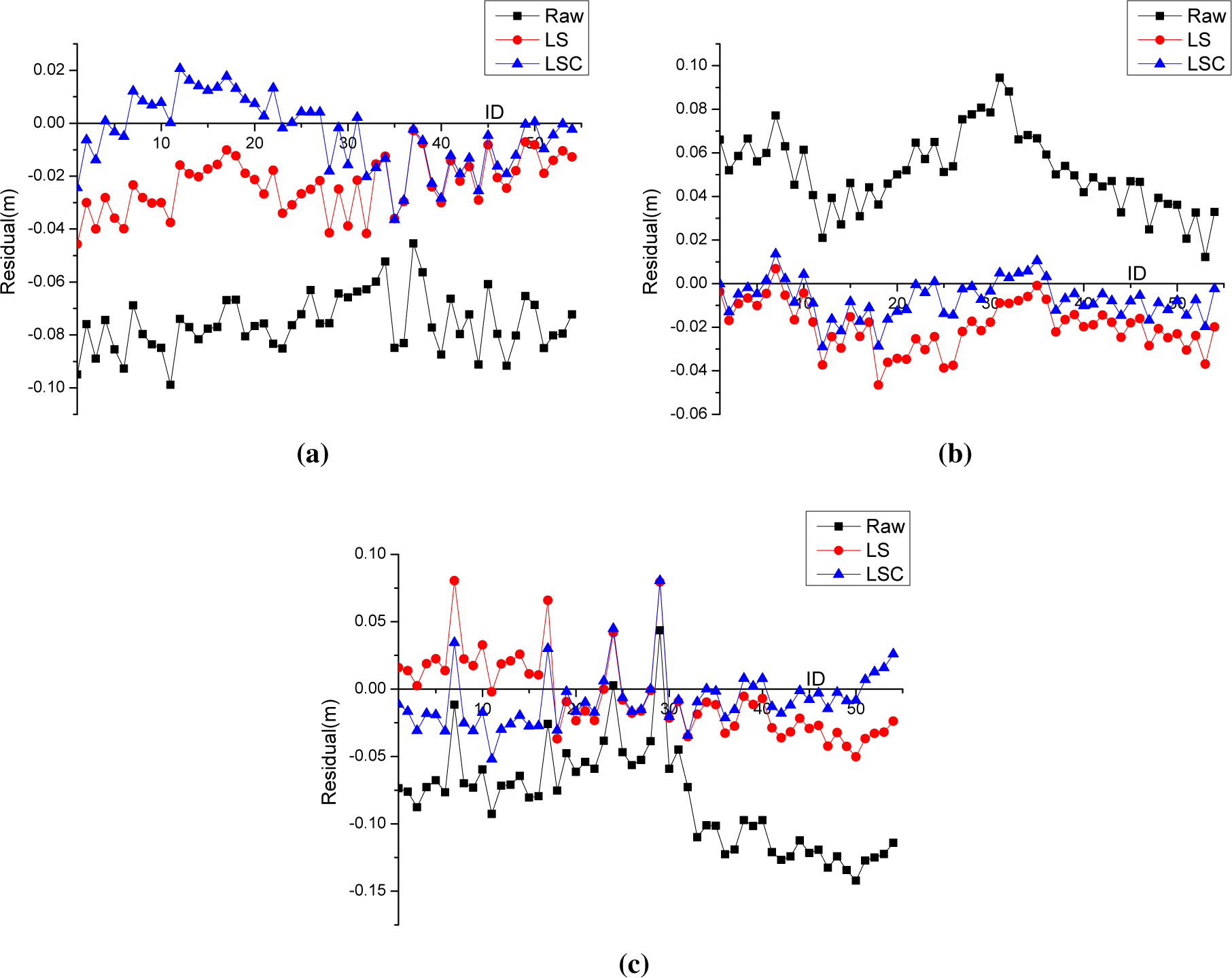 Remotesensing 07 07402f12 1024