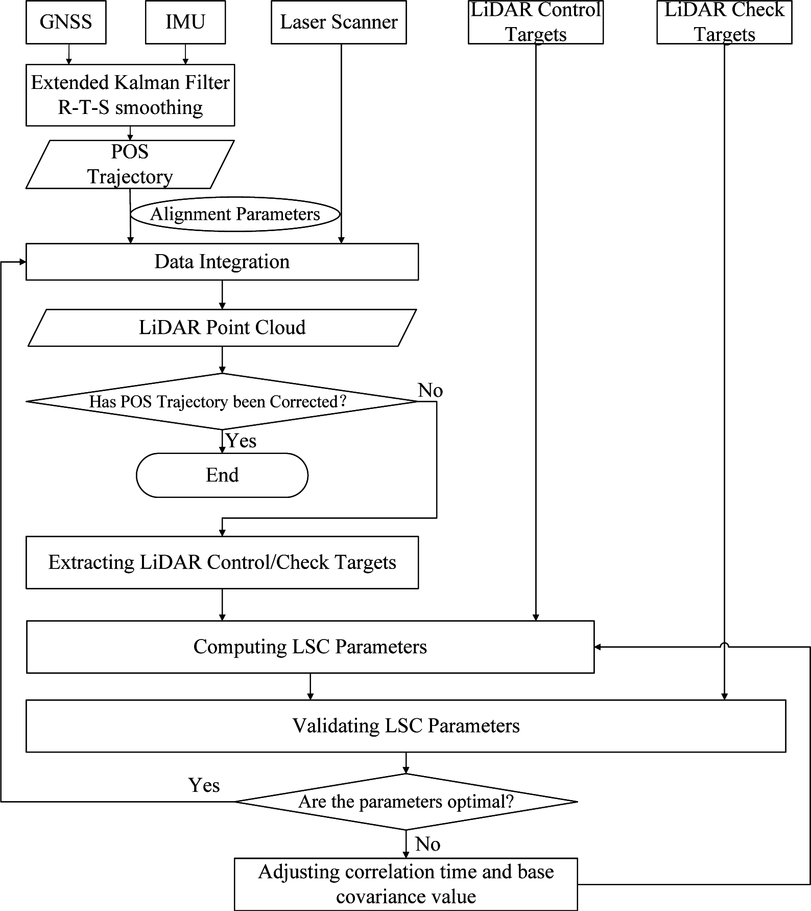 Remotesensing 07 07402f2 1024