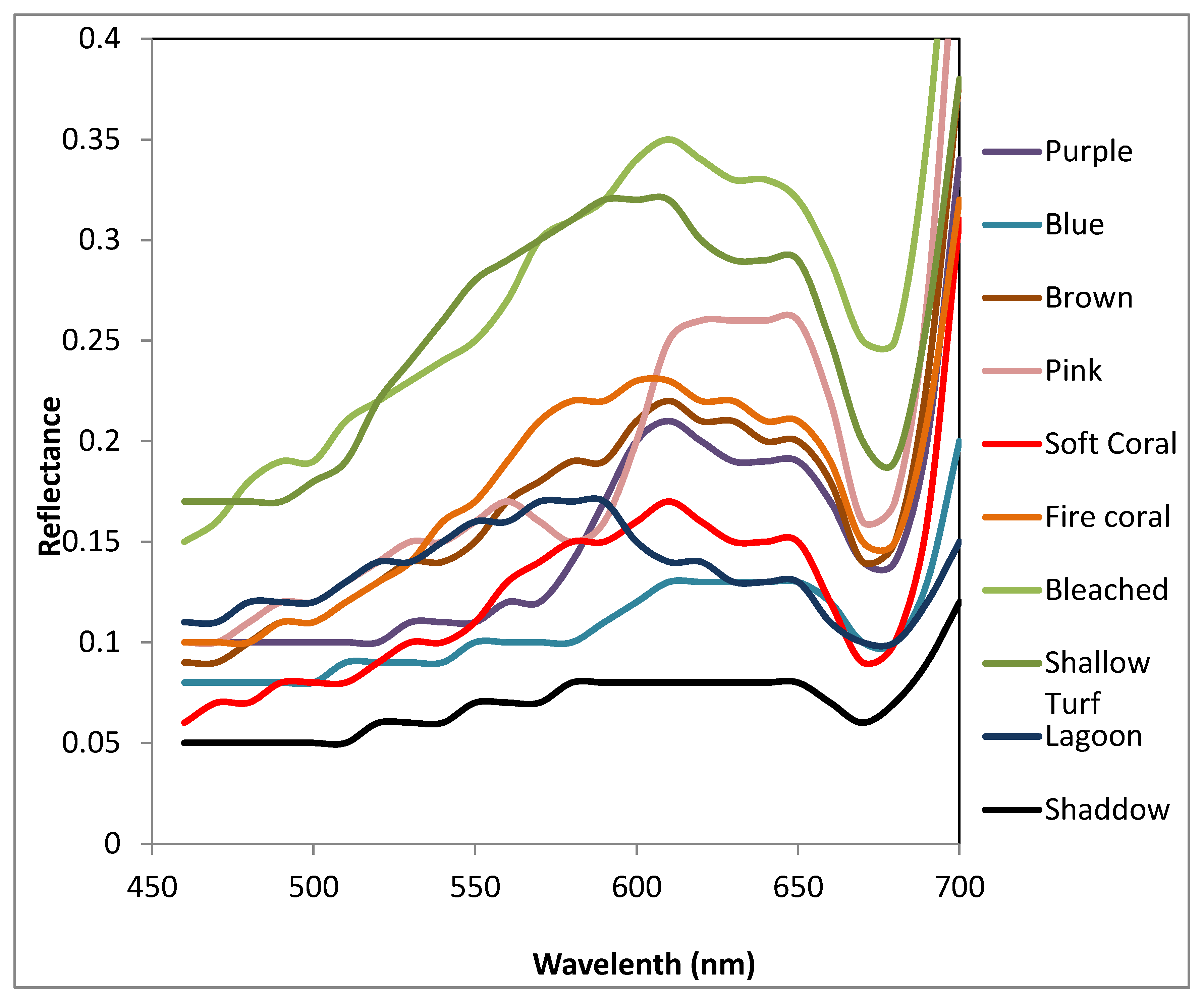 Remotesensing 07 07521 g004 1024