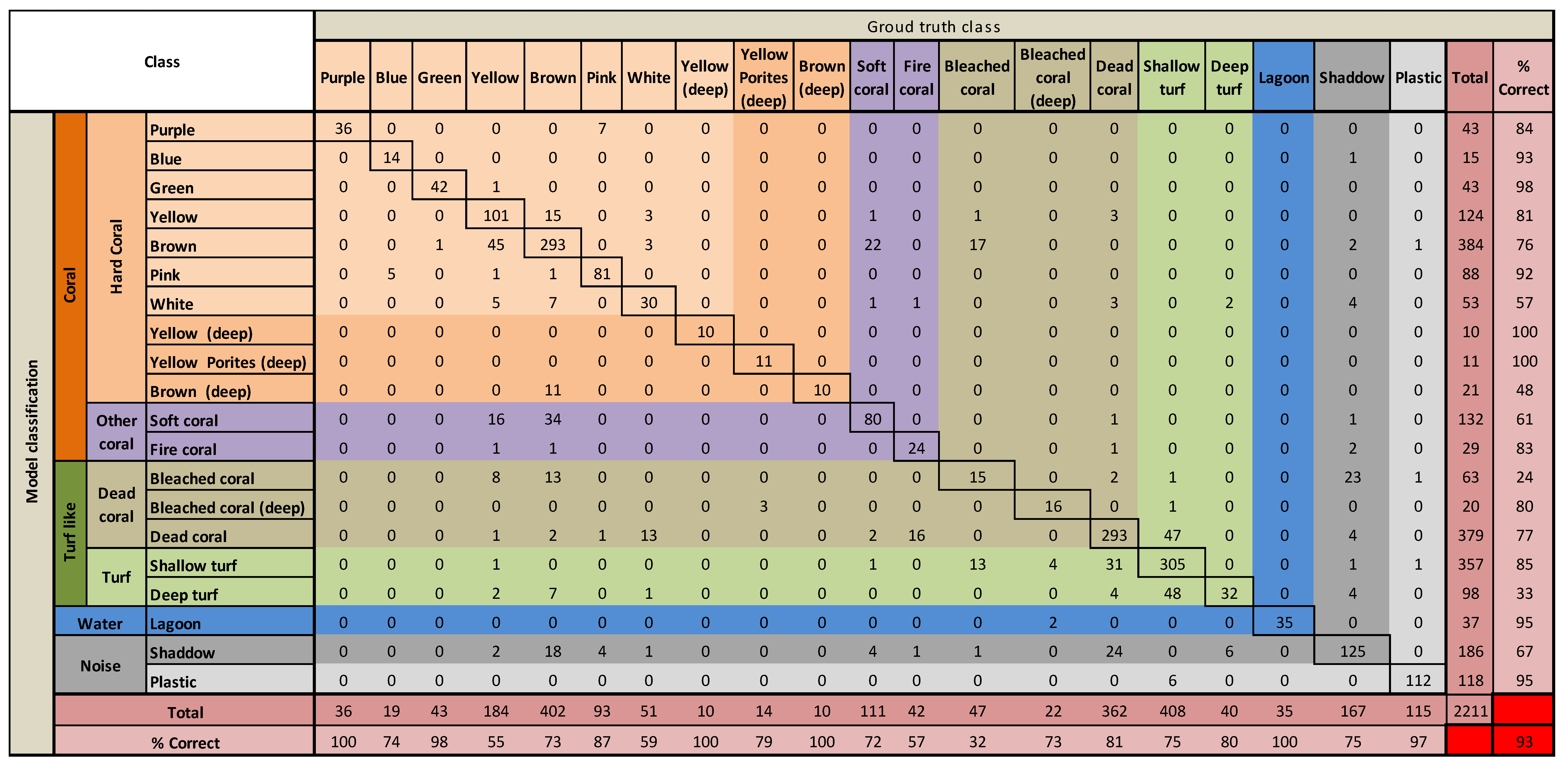 Remotesensing 07 07521 g005 1024