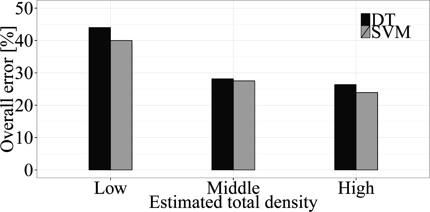 Remotesensing 07 07545f5