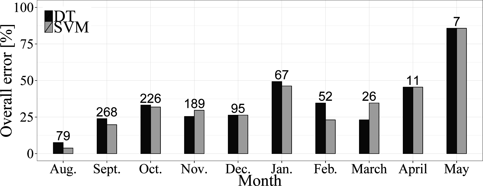 Remotesensing 07 07545f7