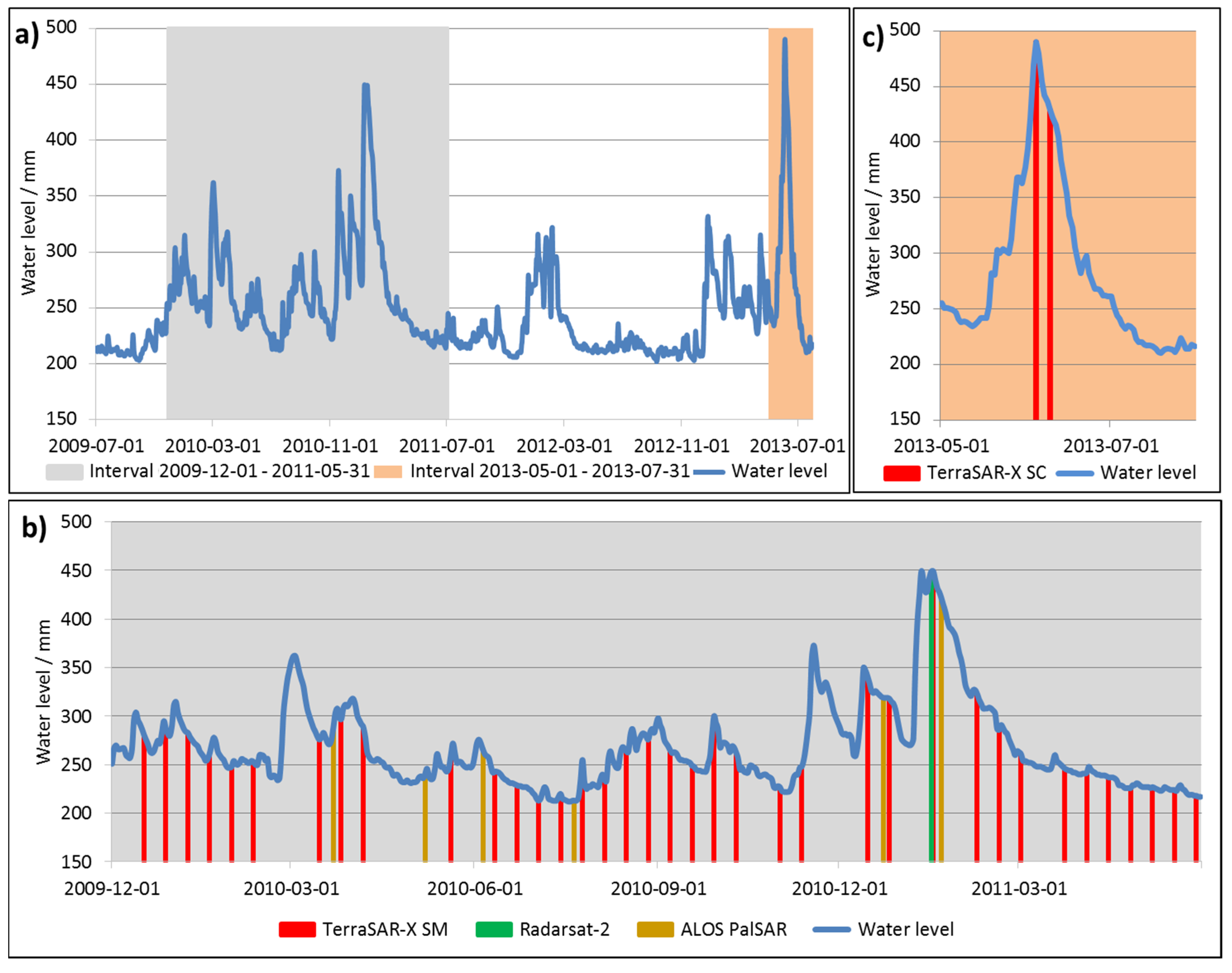 Remotesensing 07 07732 g002 1024
