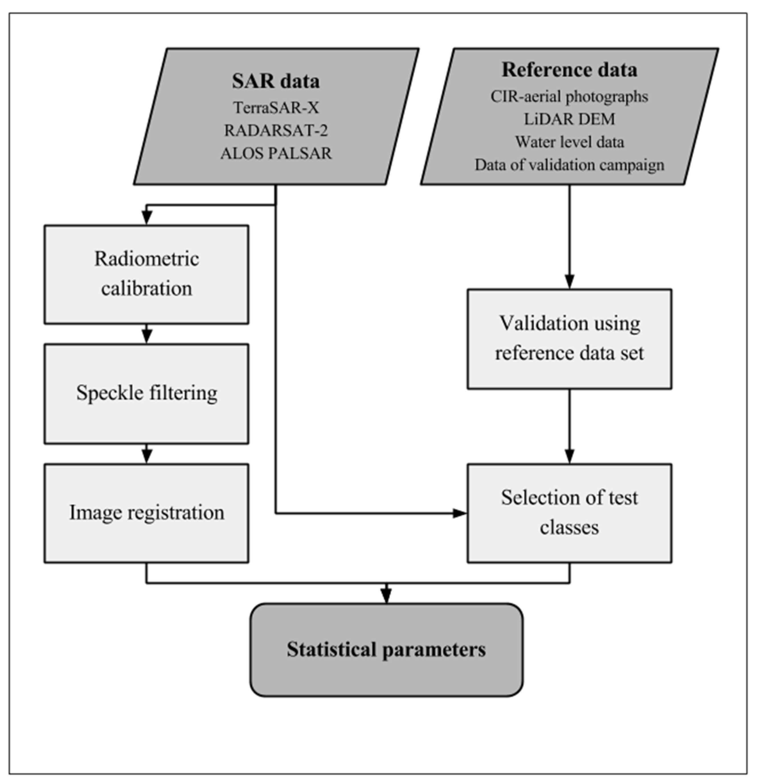 Remotesensing 07 07732 g003 1024