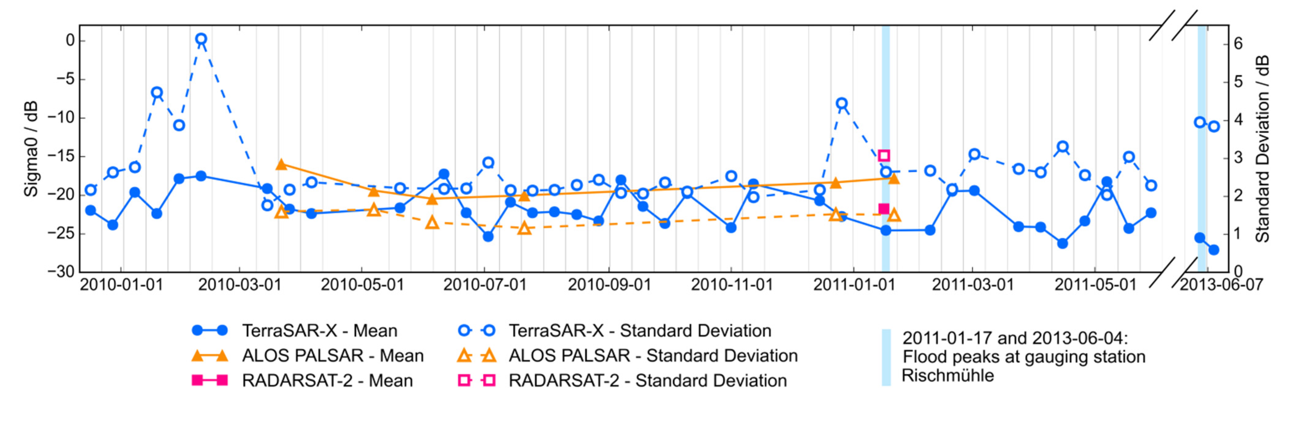 Remotesensing 07 07732 g004 1024