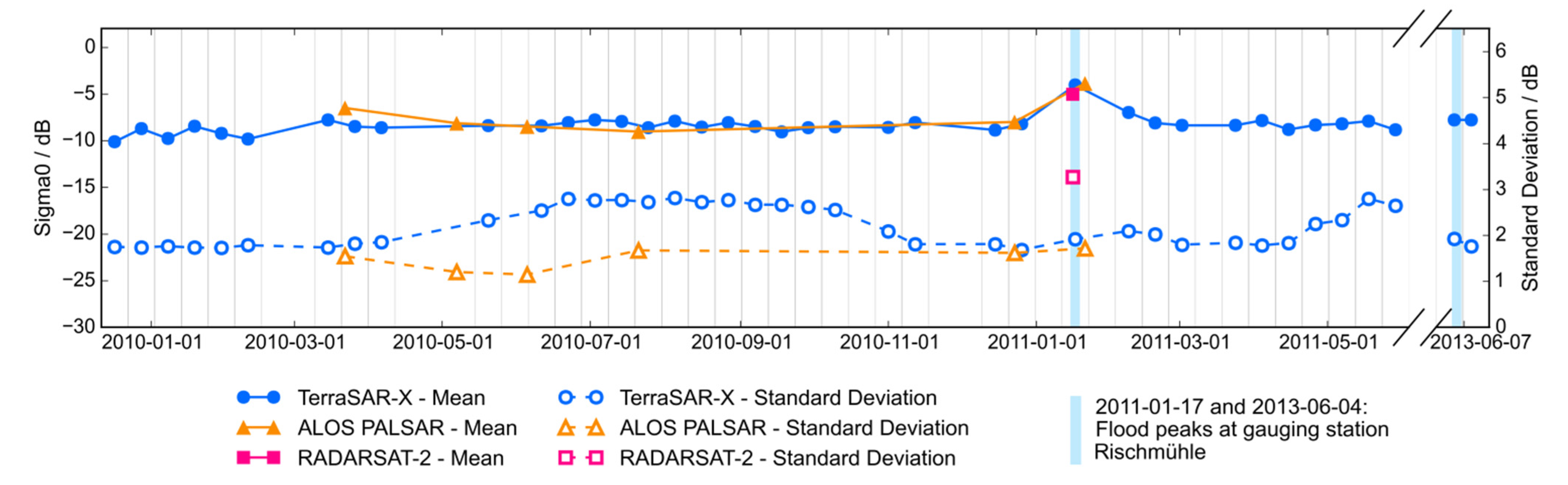 Remotesensing 07 07732 g005 1024