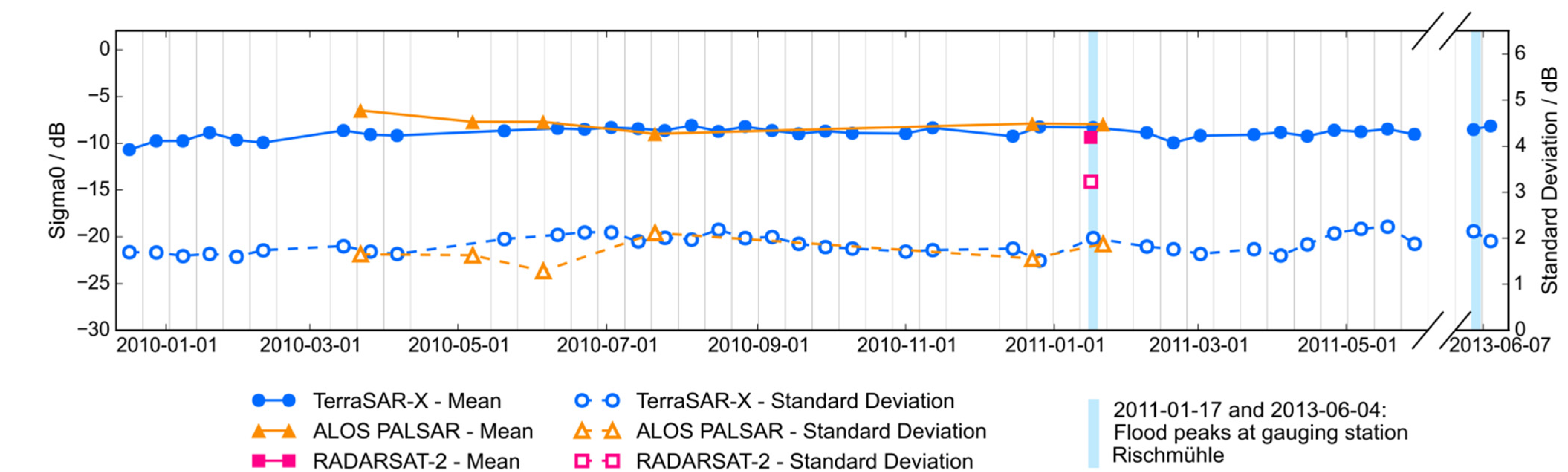 Remotesensing 07 07732 g006 1024