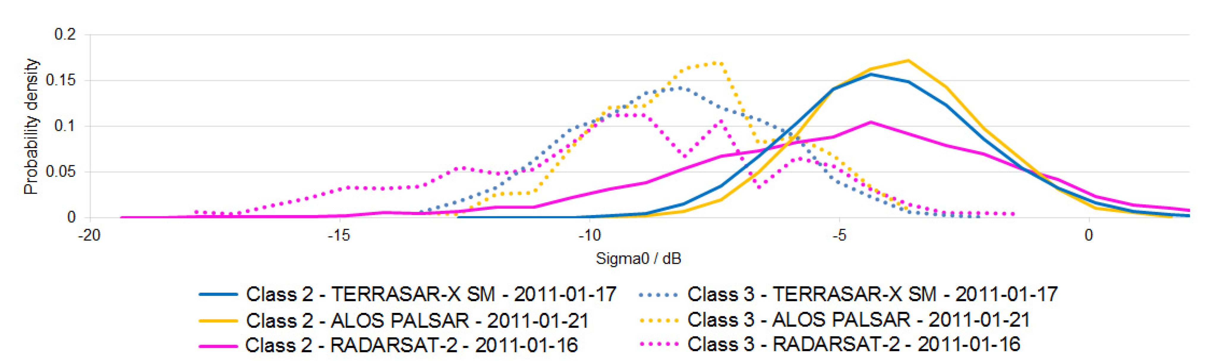 Remotesensing 07 07732 g007 1024