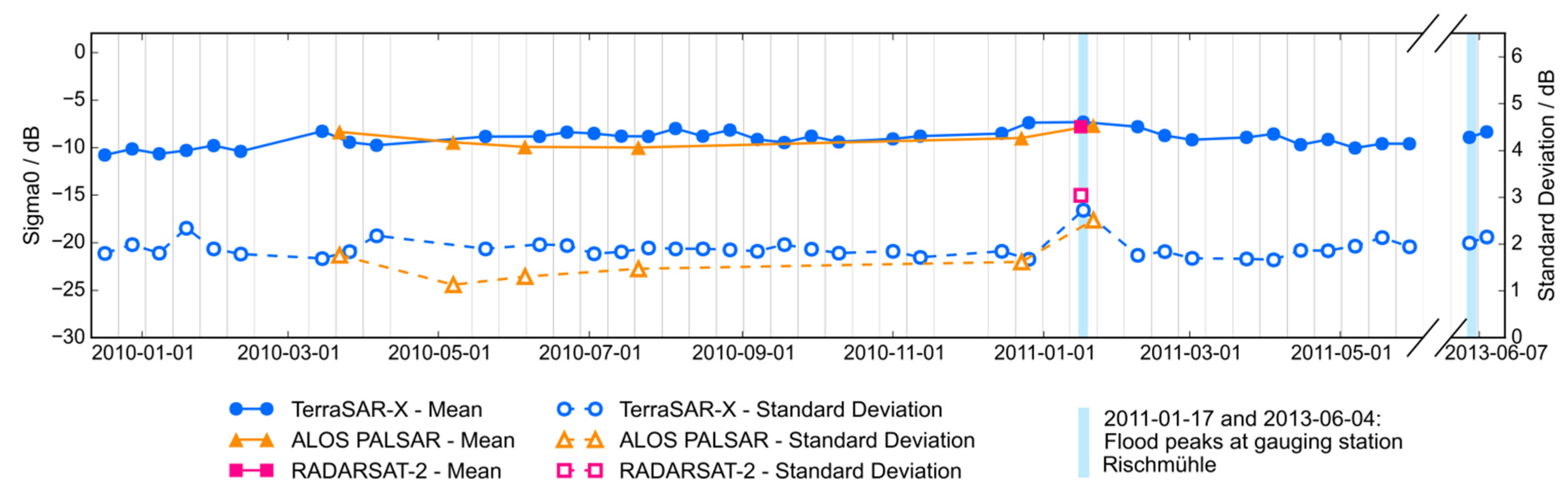 Remotesensing 07 07732 g008 1024