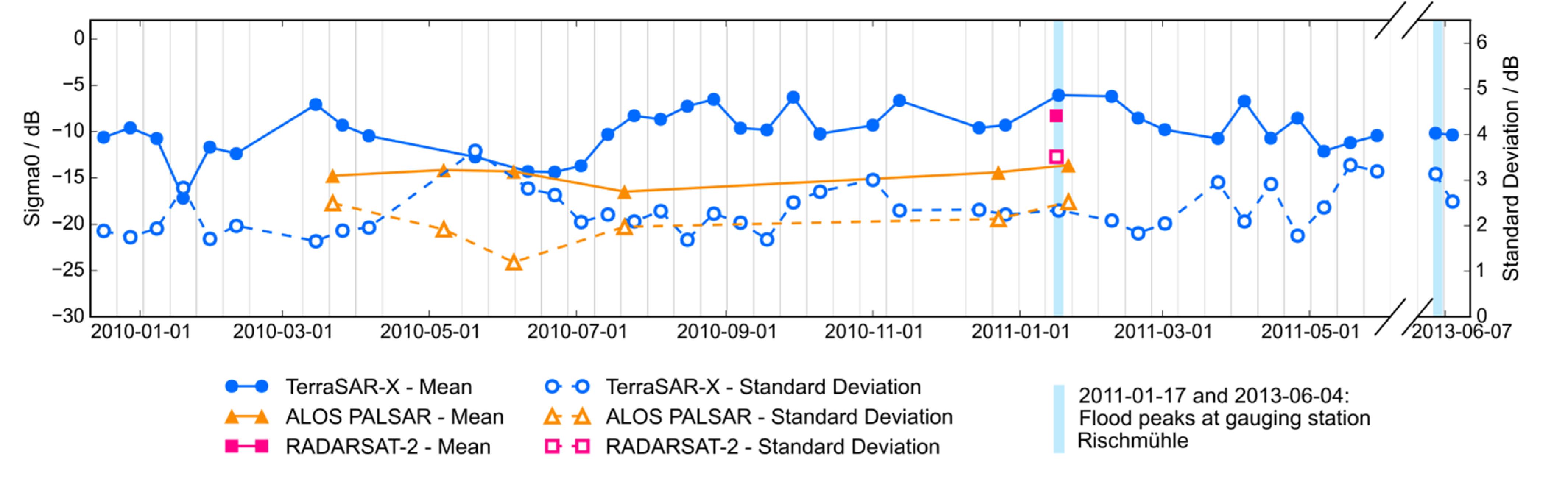 Remotesensing 07 07732 g009 1024