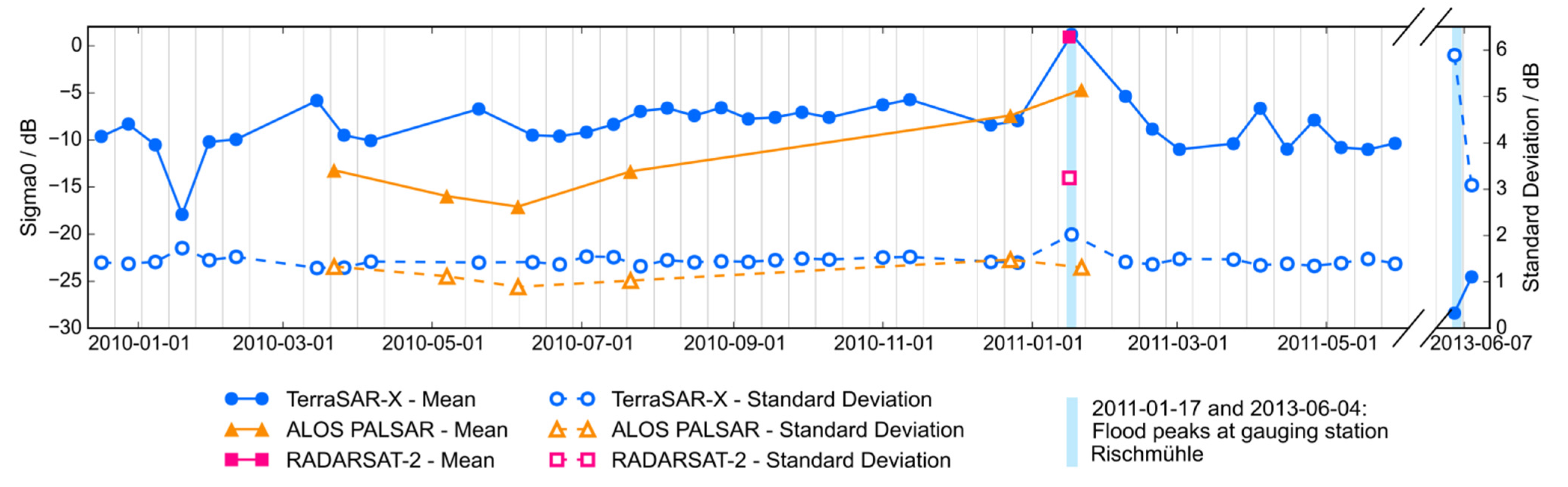 Remotesensing 07 07732 g010 1024