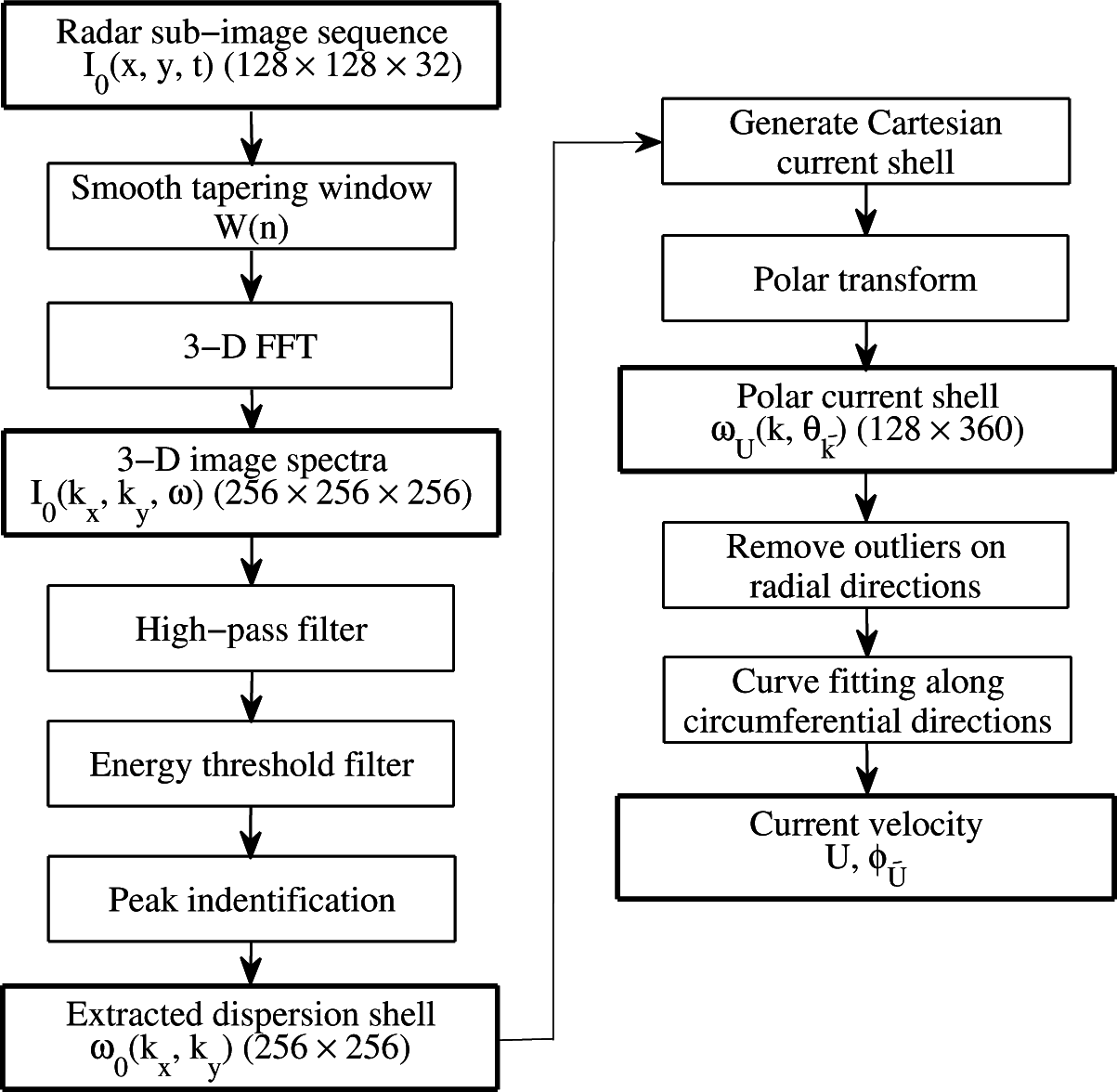 Remotesensing 07 07753f1