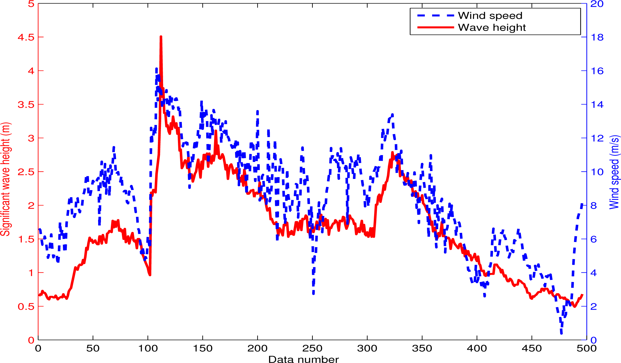 Remotesensing 07 07753f8