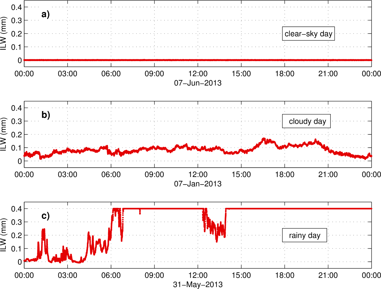 Remotesensing 07 07768f1