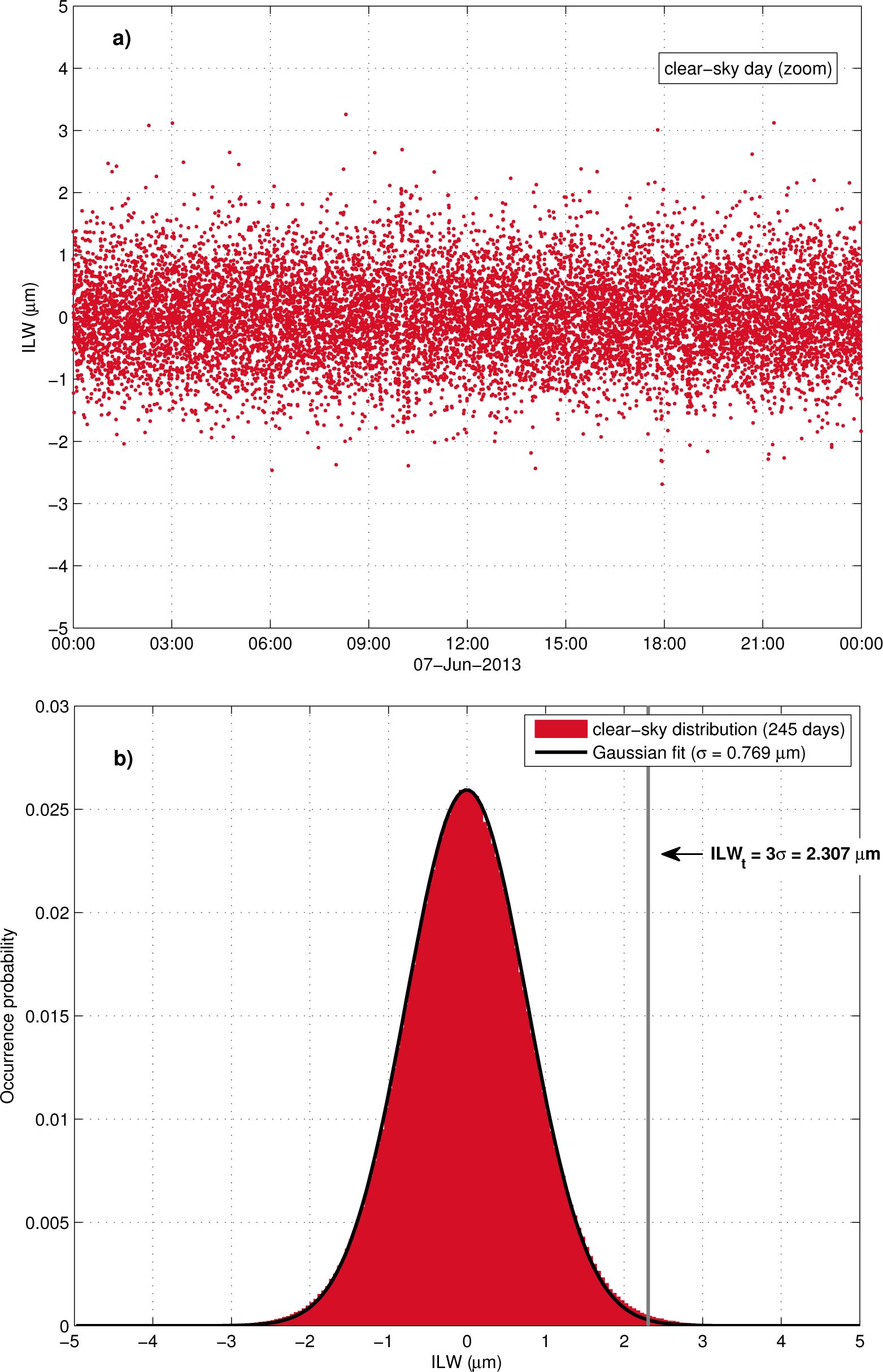 Remotesensing 07 07768f2