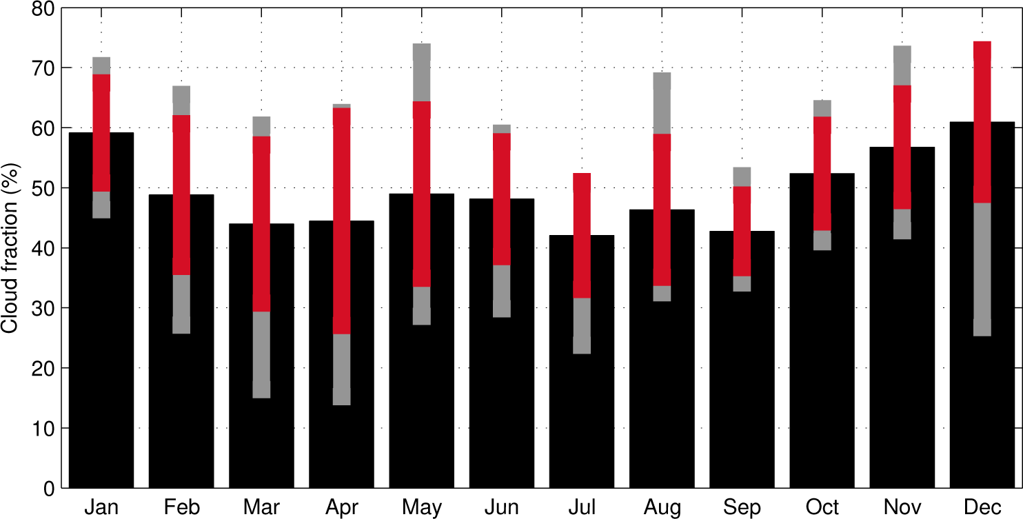 Remotesensing 07 07768f3