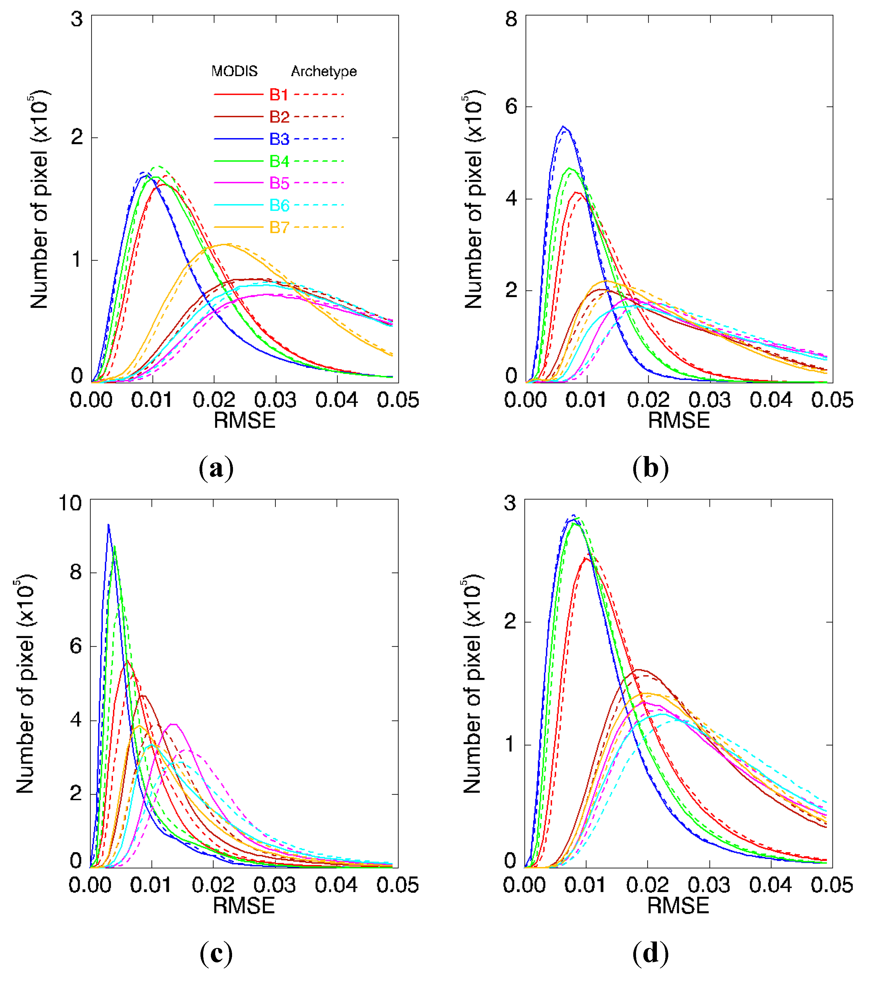 Remotesensing 07 07826 g005
