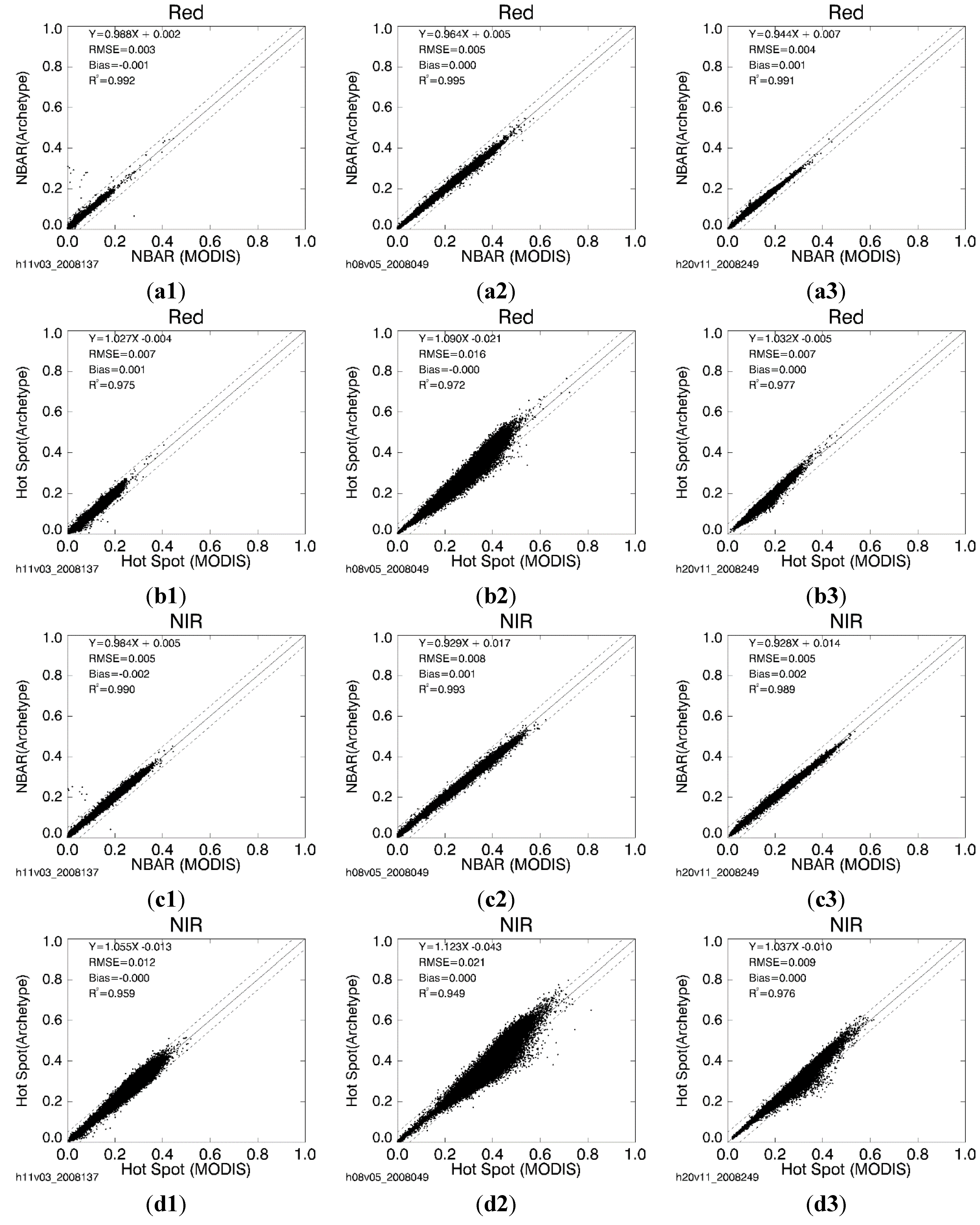 Remotesensing 07 07826 g006