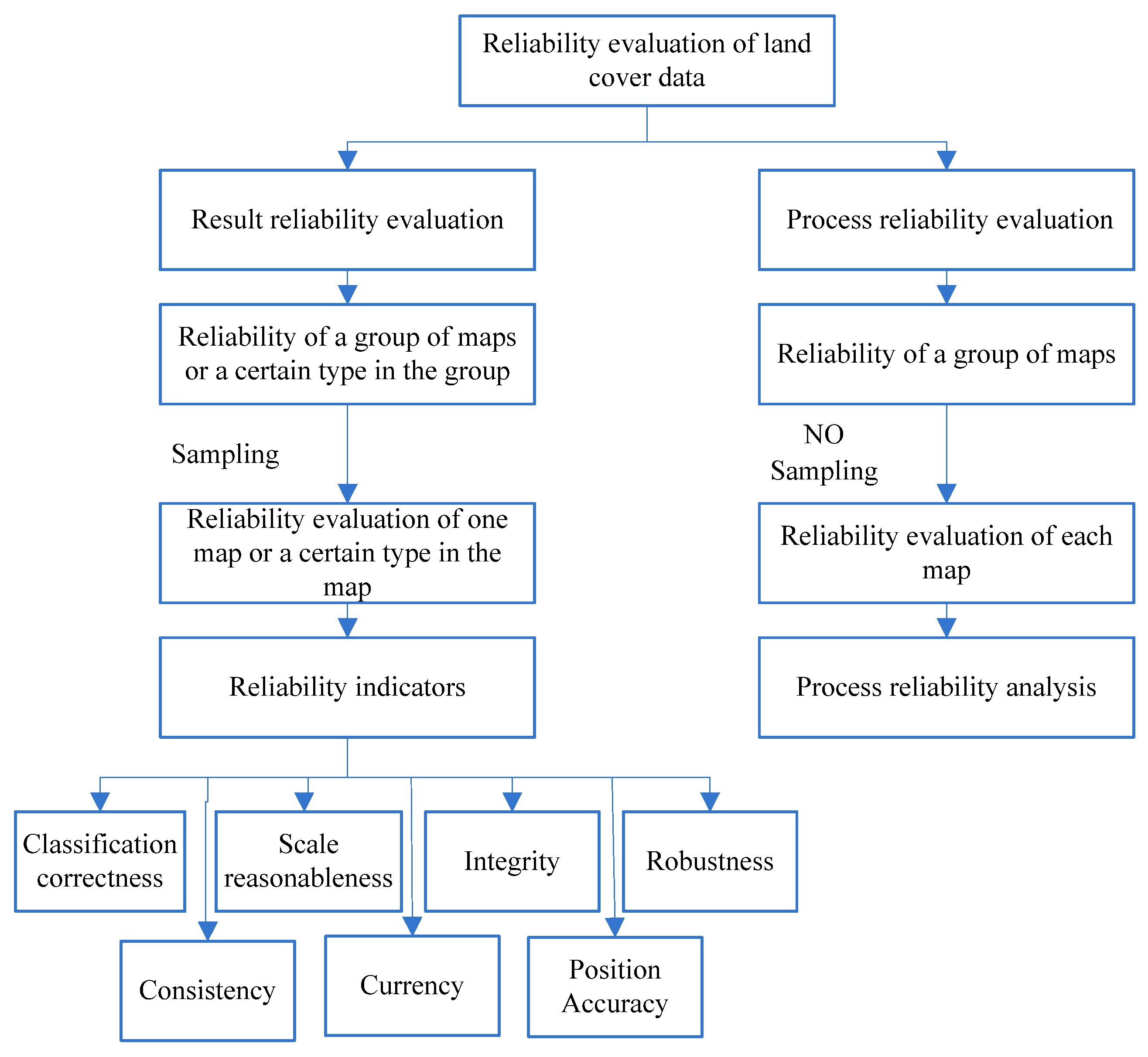 Remotesensing 07 07846 g001