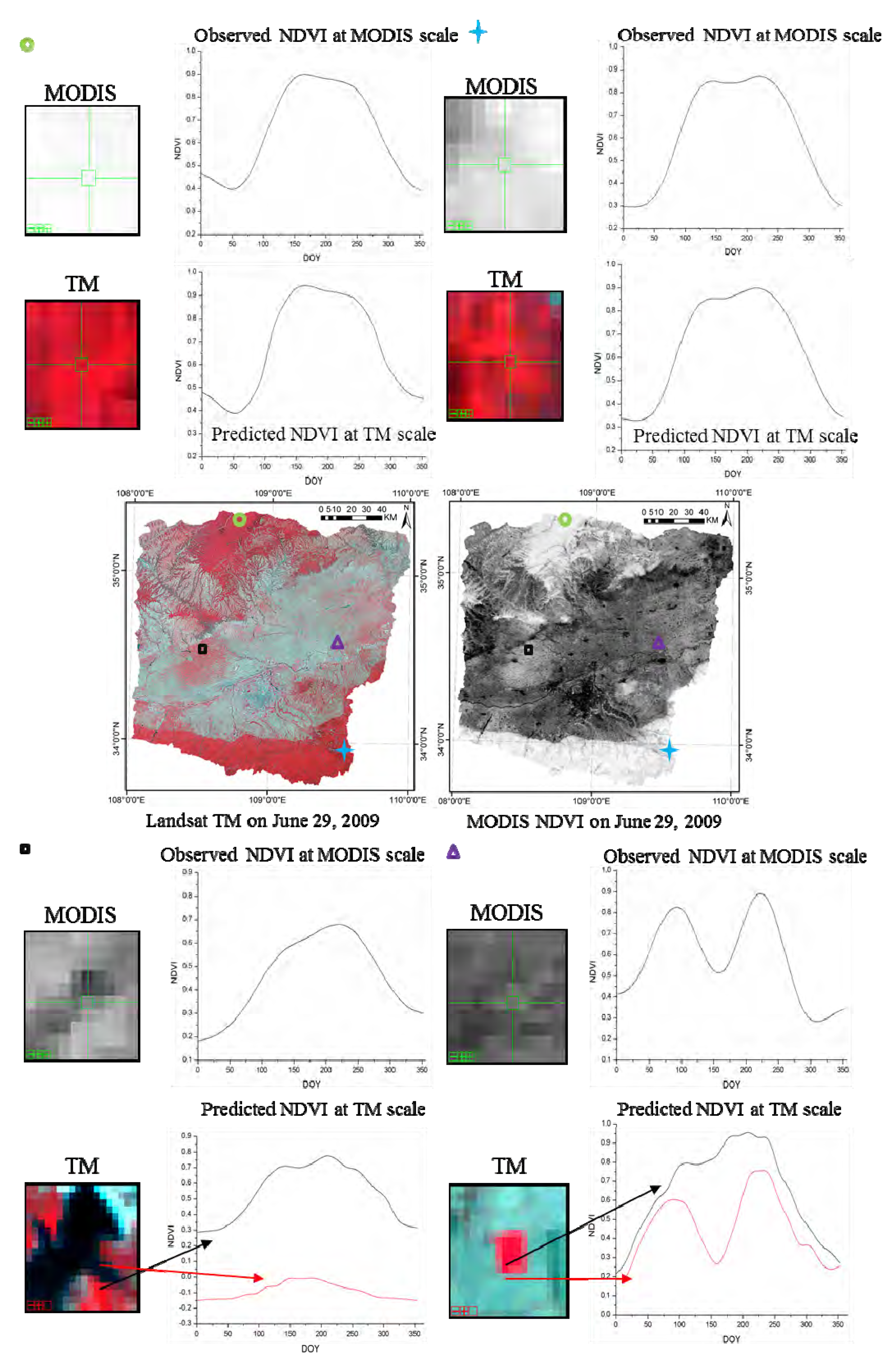 Frontiers  Spatial and Temporal Resolution Improvement of Actual  Evapotranspiration Maps Using Landsat and MODIS Data Fusion