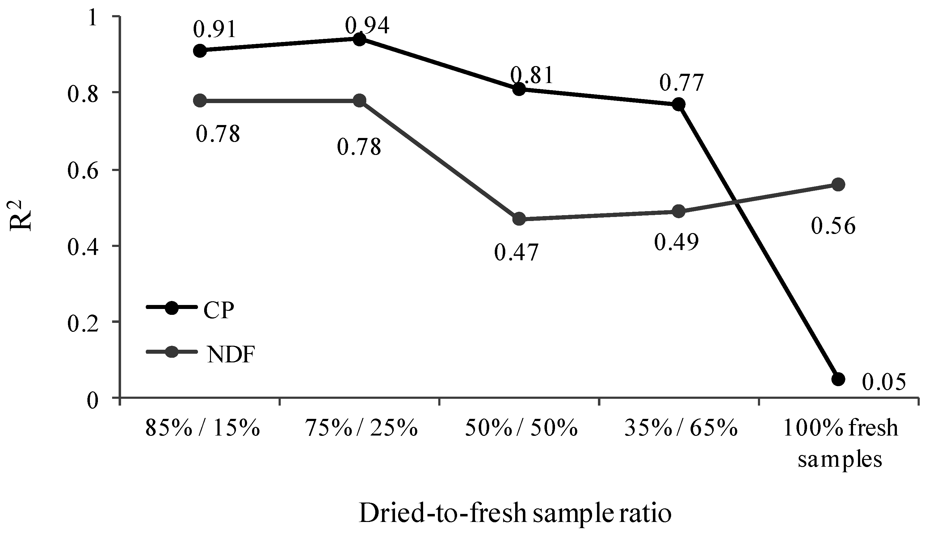 Remotesensing 07 08045 g010