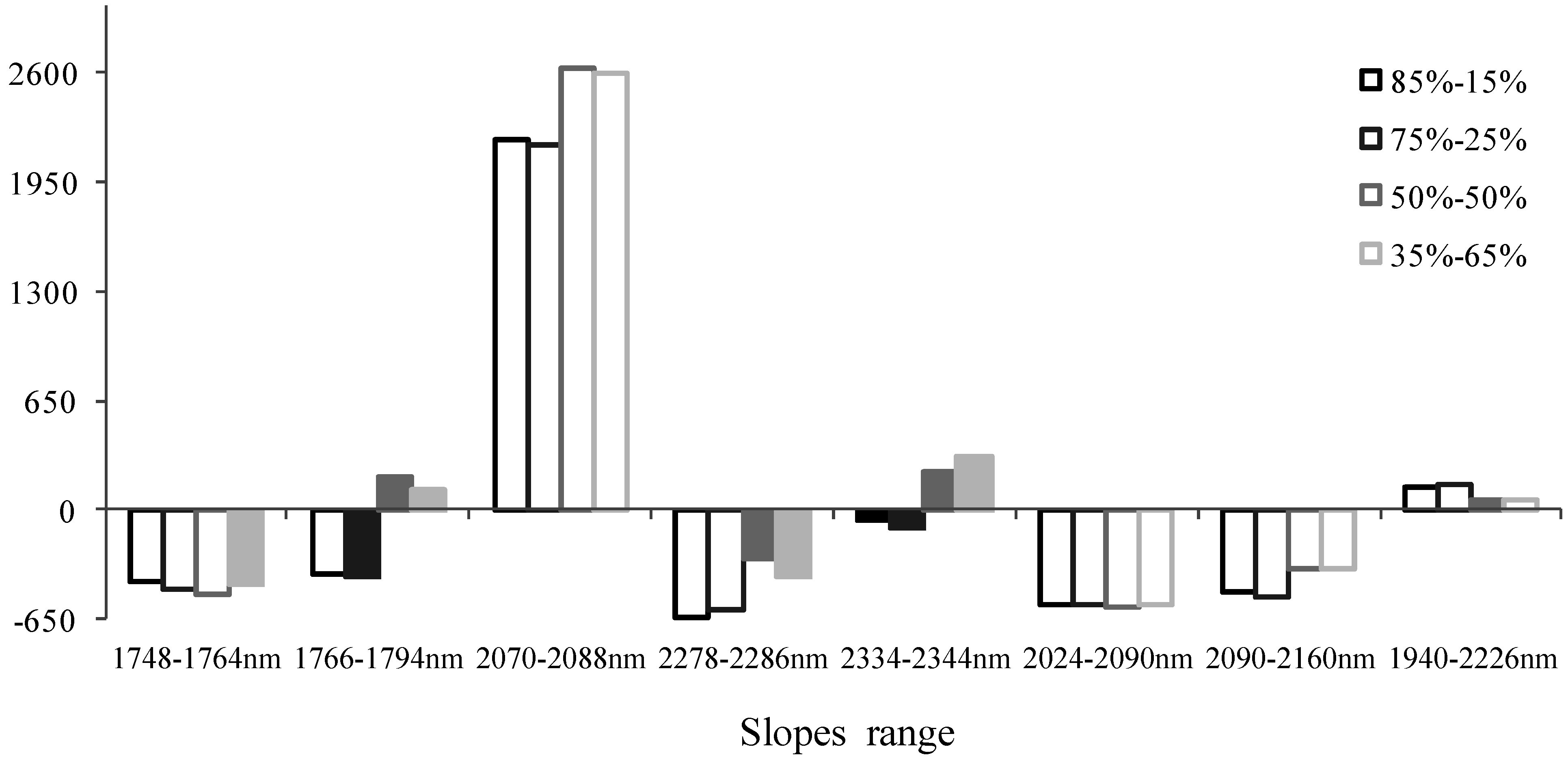 Remotesensing 07 08045 g011