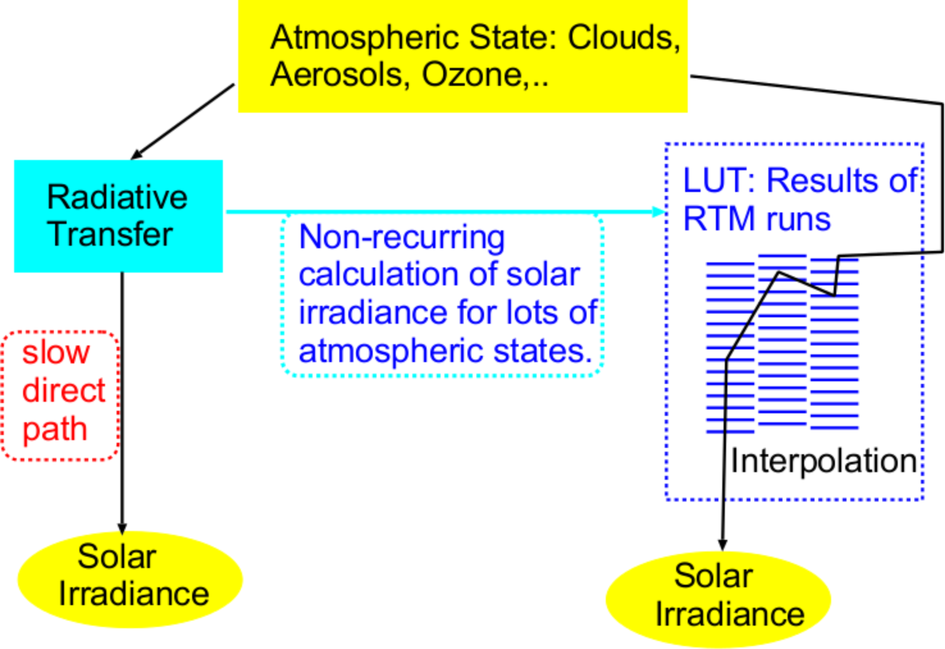 Remotesensing 07 08067f1