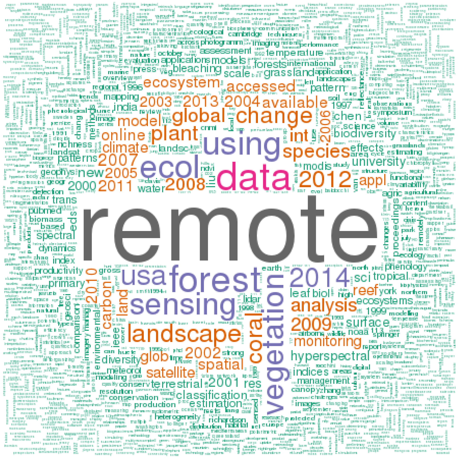 Remotesensing 07 08102 g003 1024