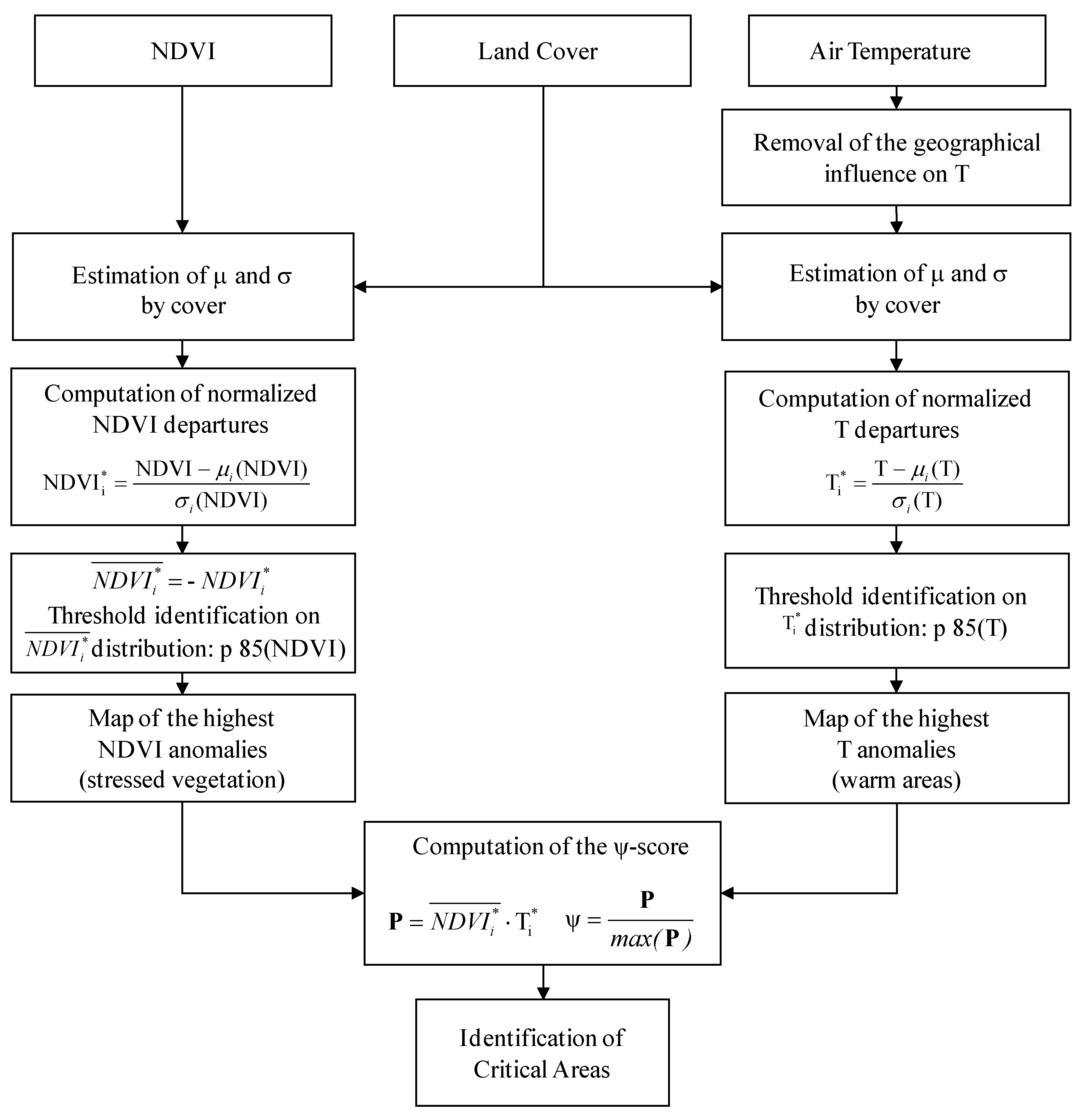 Remotesensing 07 08154 g004 1024