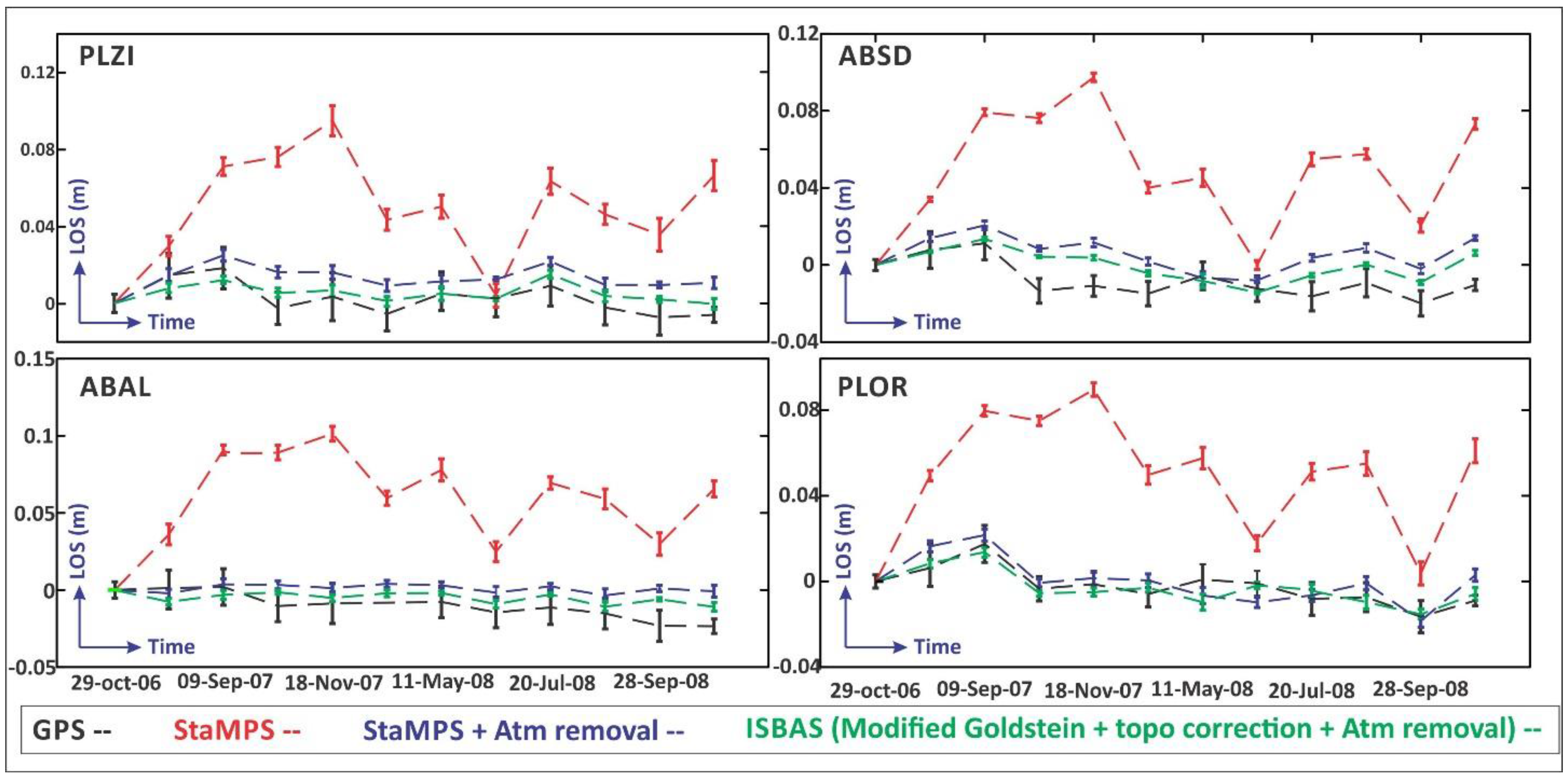 Remotesensing 07 08323 g015
