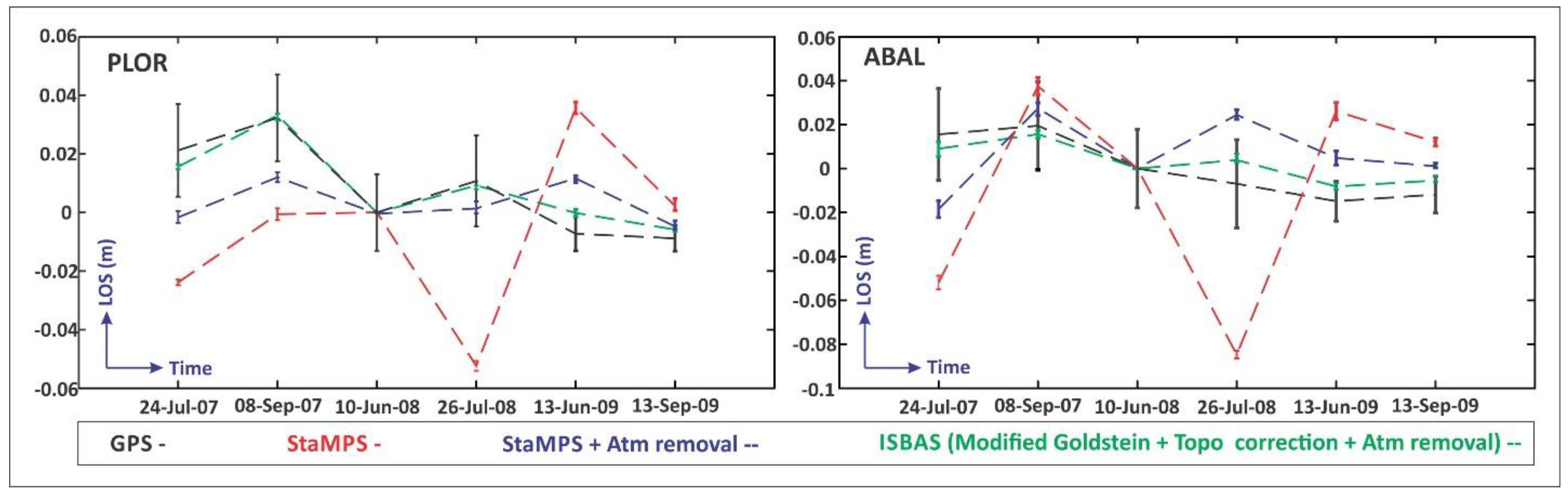 Remotesensing 07 08323 g016
