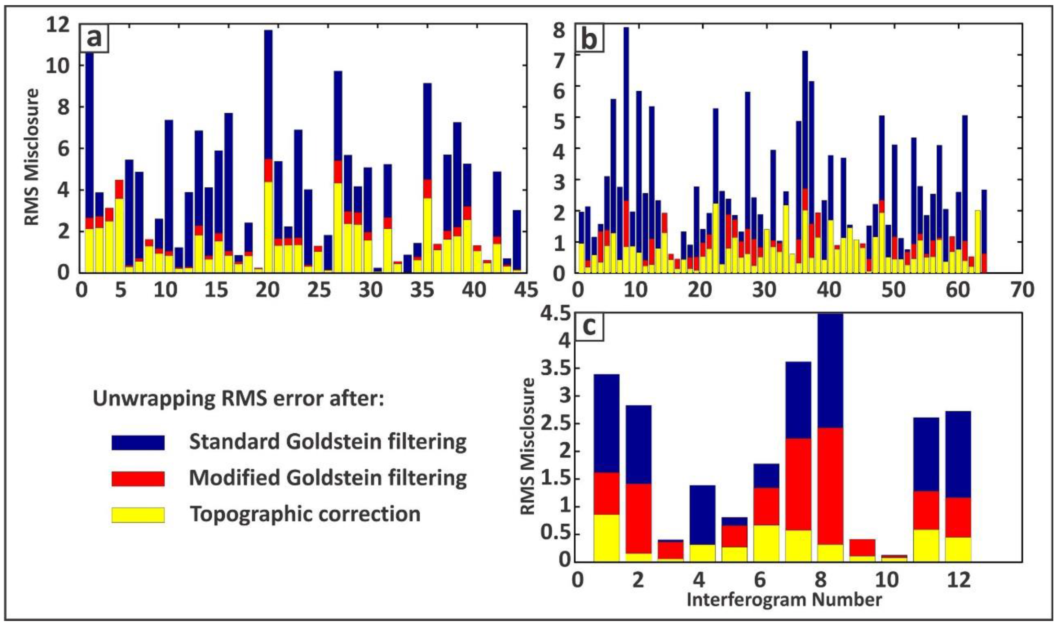 Remotesensing 07 08323 g018
