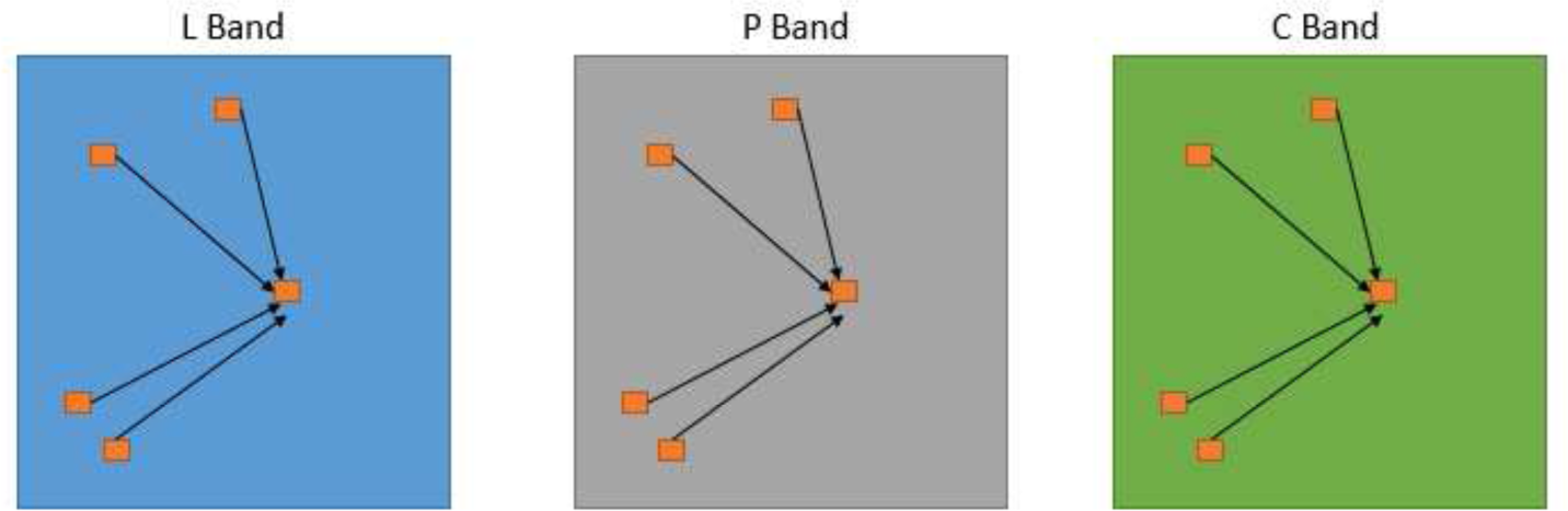 Remotesensing 07 08469f2 1024